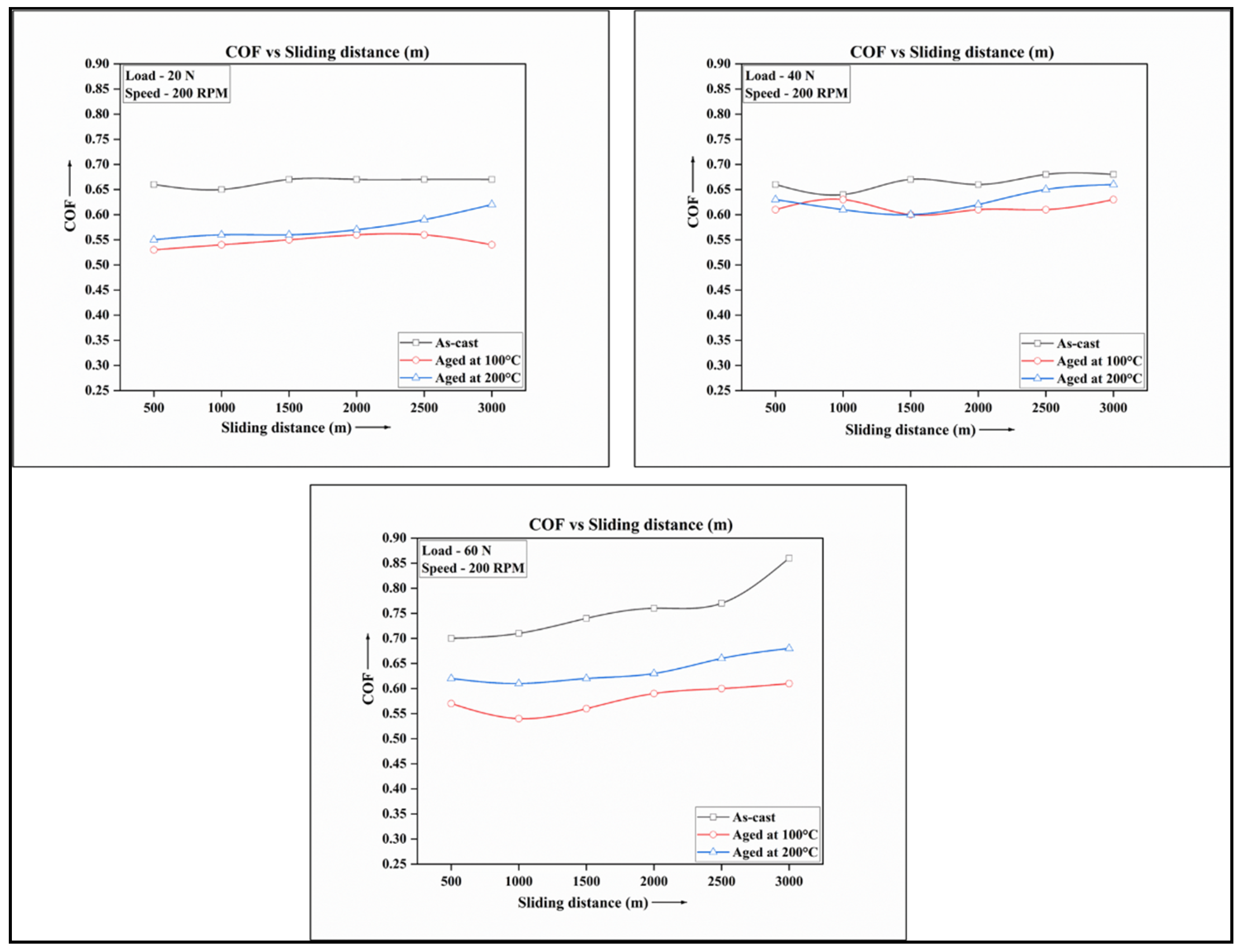 Jcs 07 00149 g012 Jcs 07 00149 g012