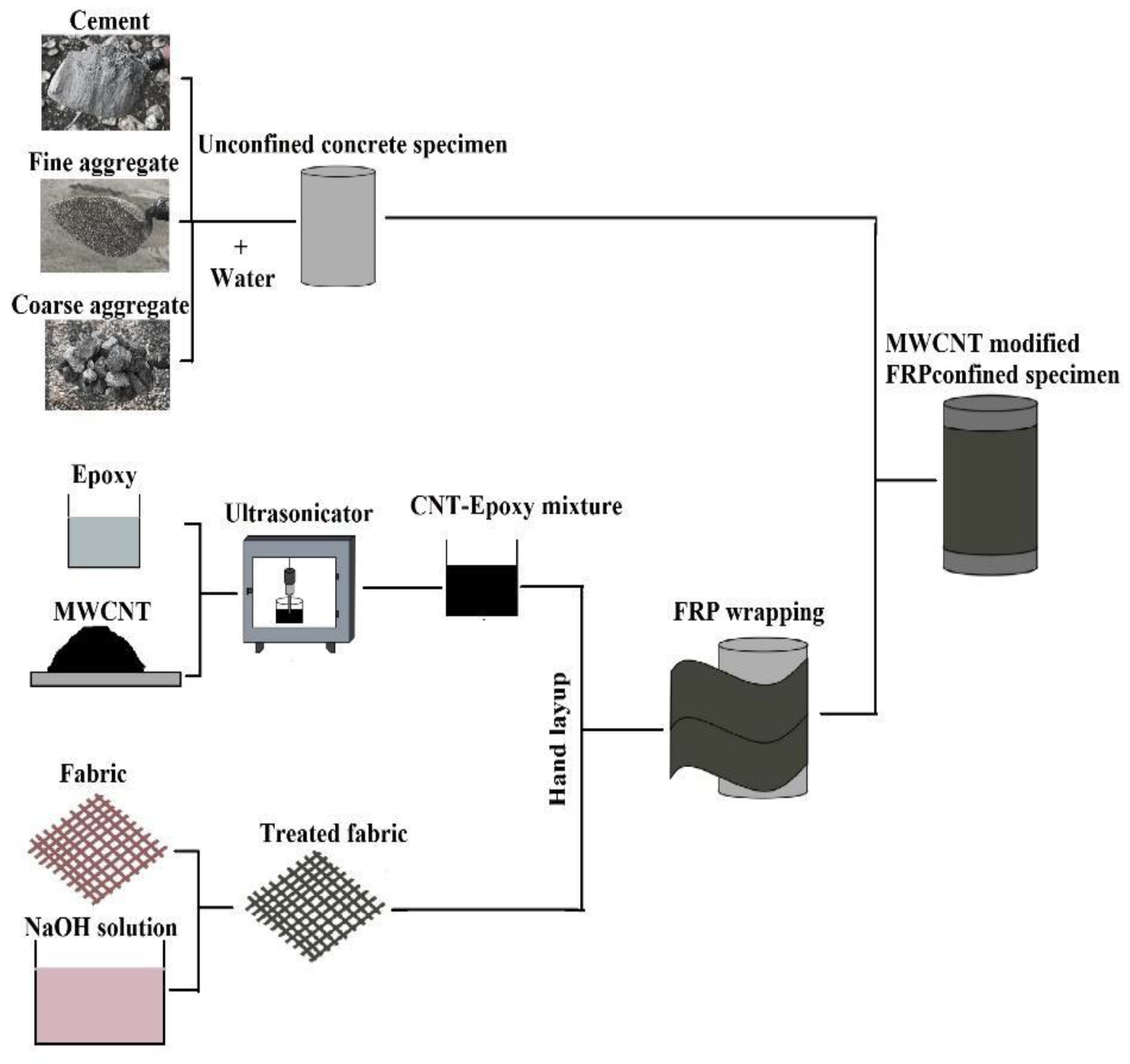 Jcs 07 00152 g002 Jcs 07 00152 g002