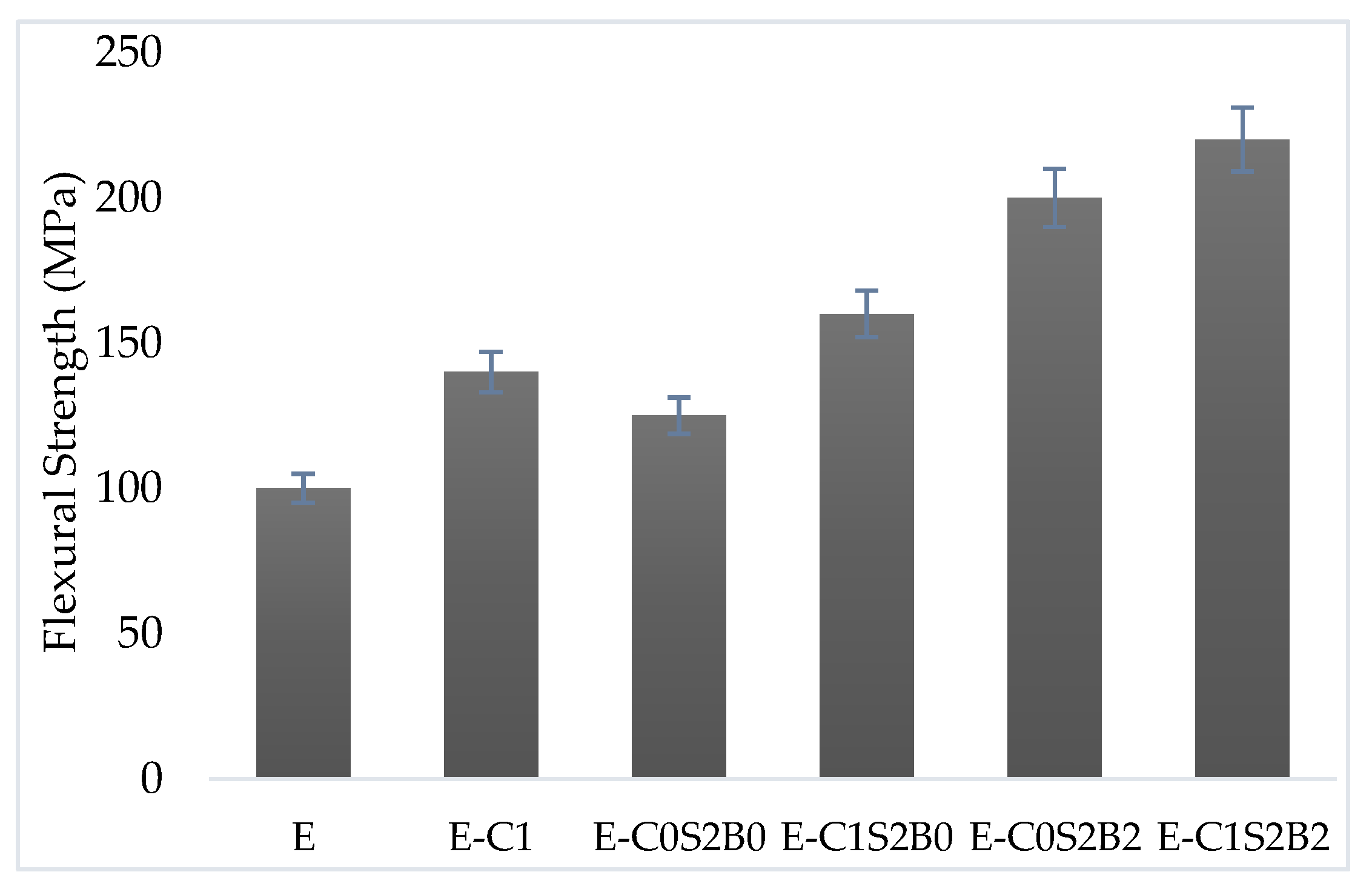 Jcs 07 00152 g004 Jcs 07 00152 g004