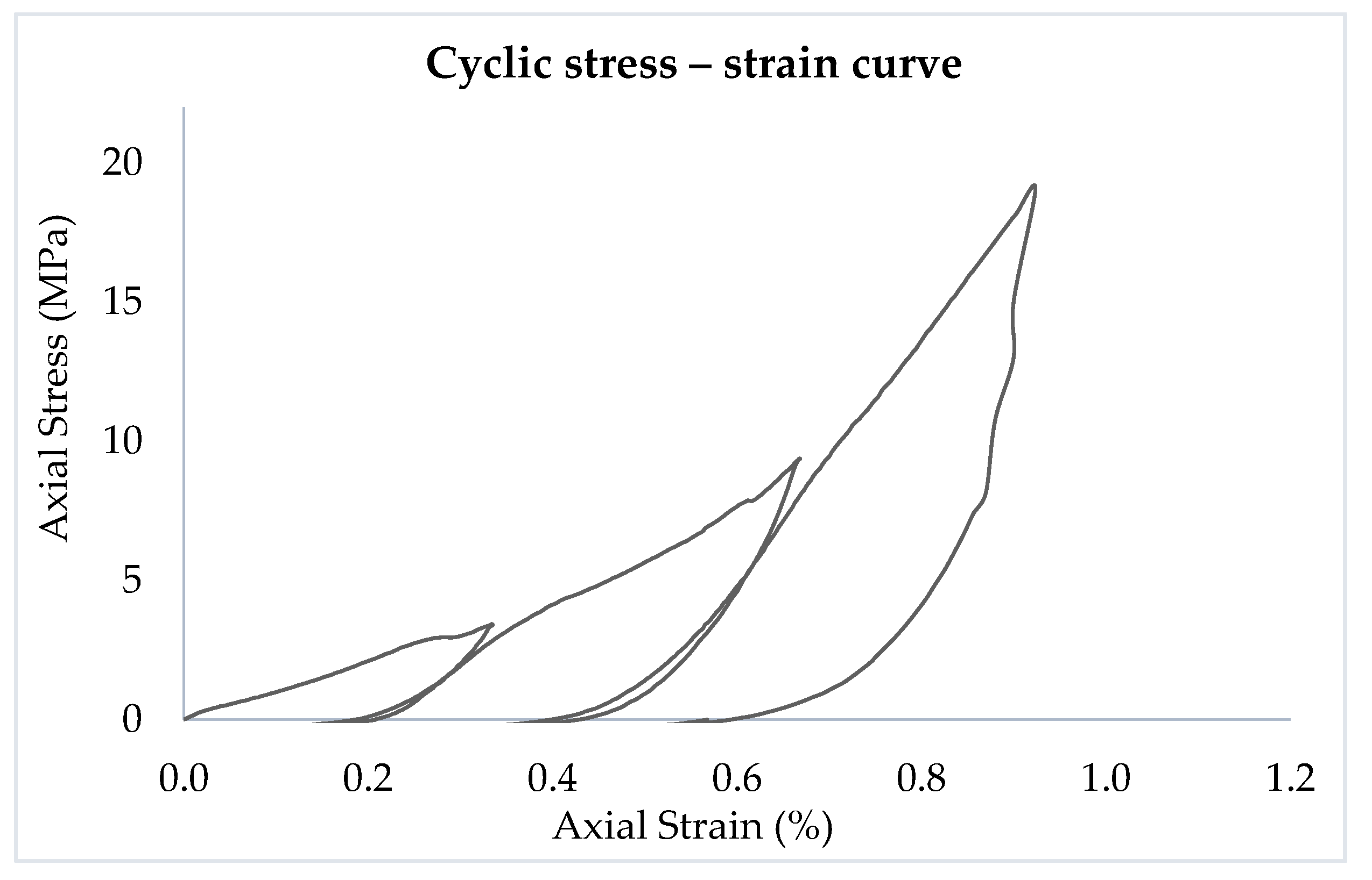 Jcs 07 00152 g009 Jcs 07 00152 g009