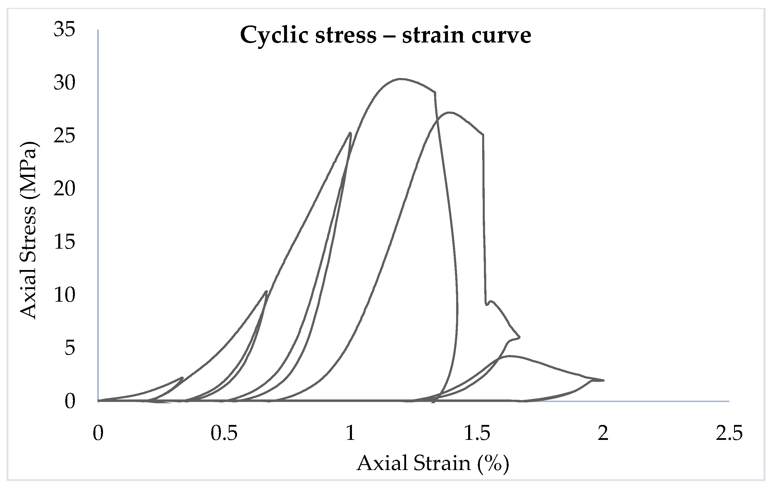 Jcs 07 00152 g010 Jcs 07 00152 g010