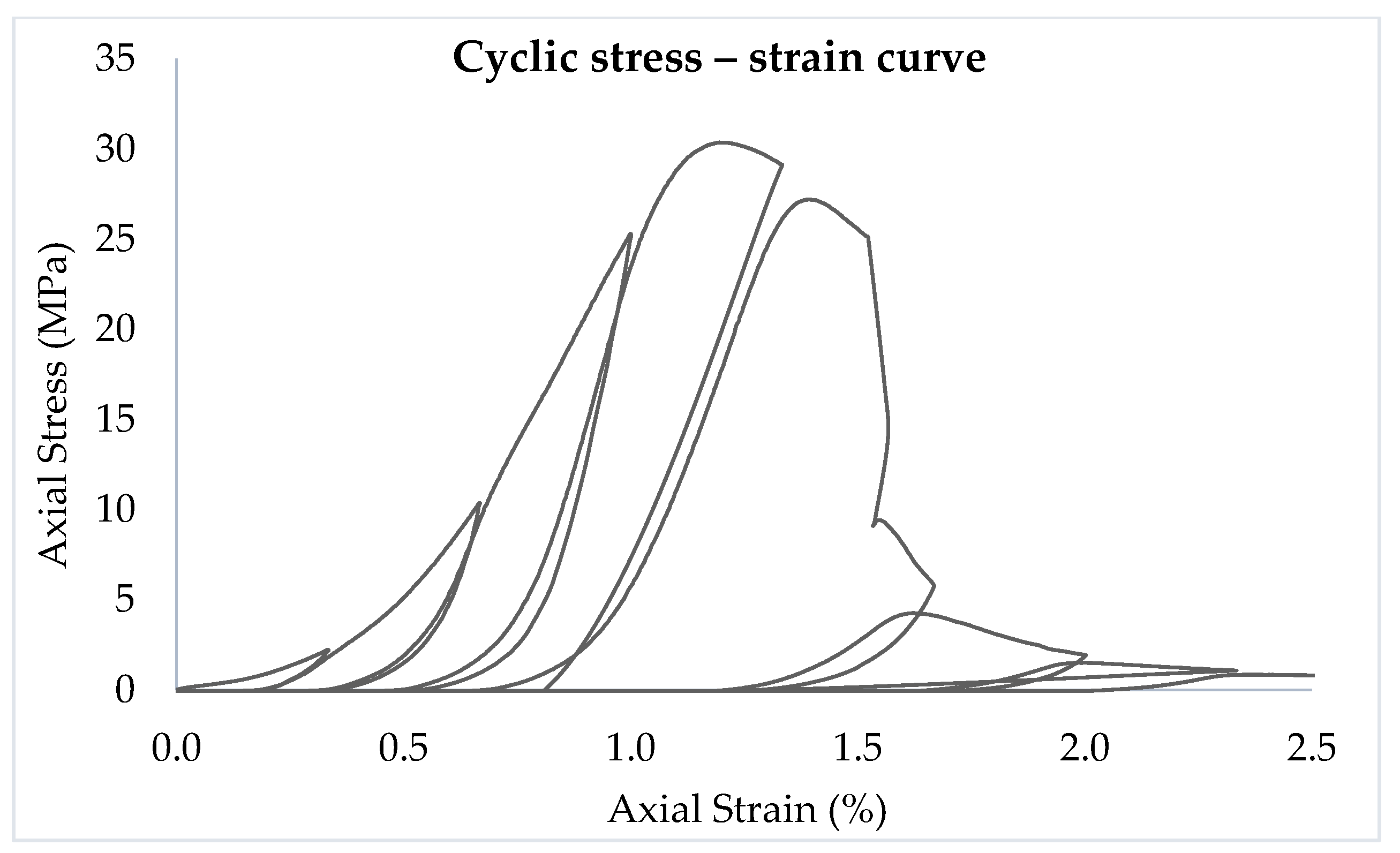 Jcs 07 00152 g011 Jcs 07 00152 g011