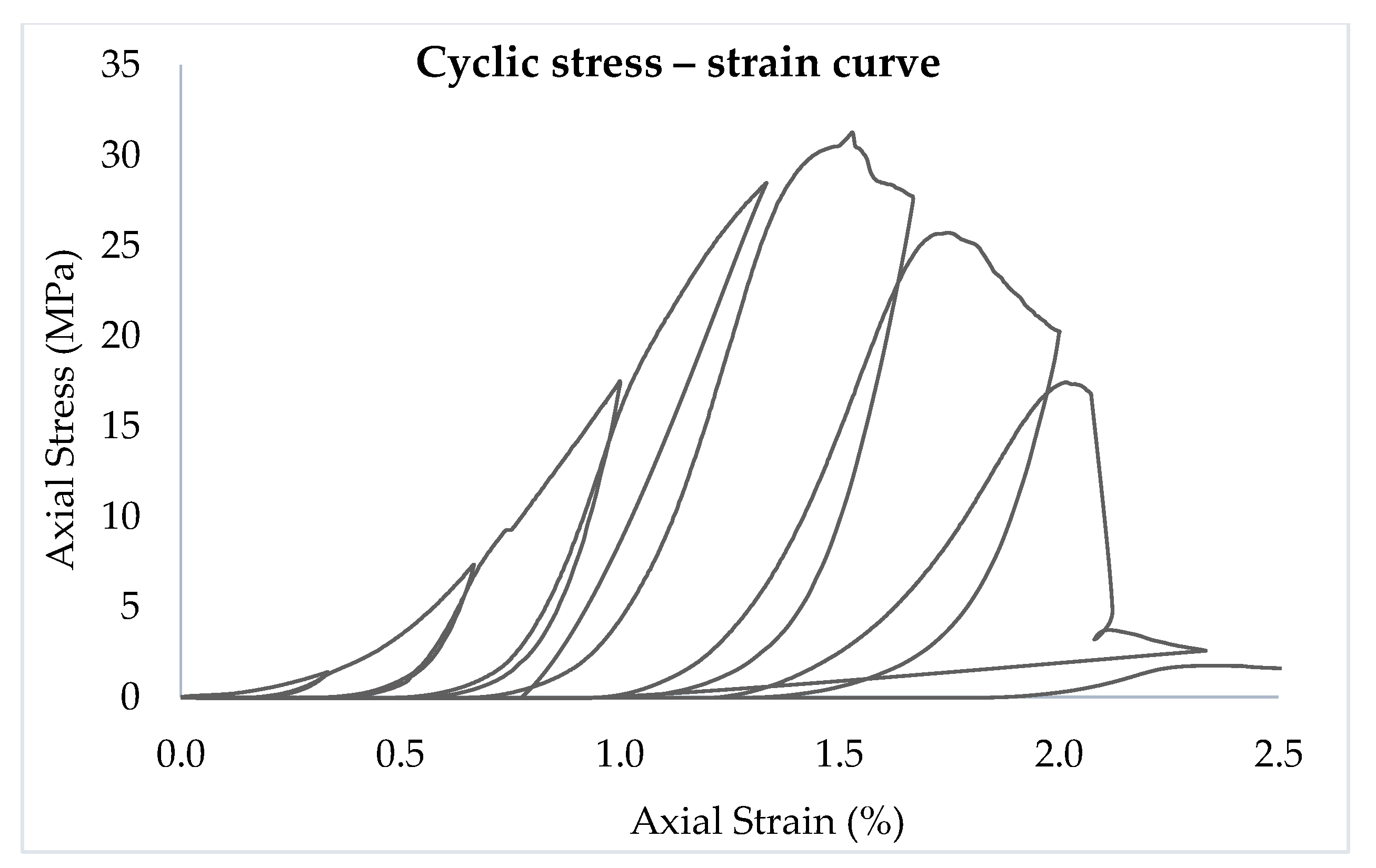 Jcs 07 00152 g012 Jcs 07 00152 g012