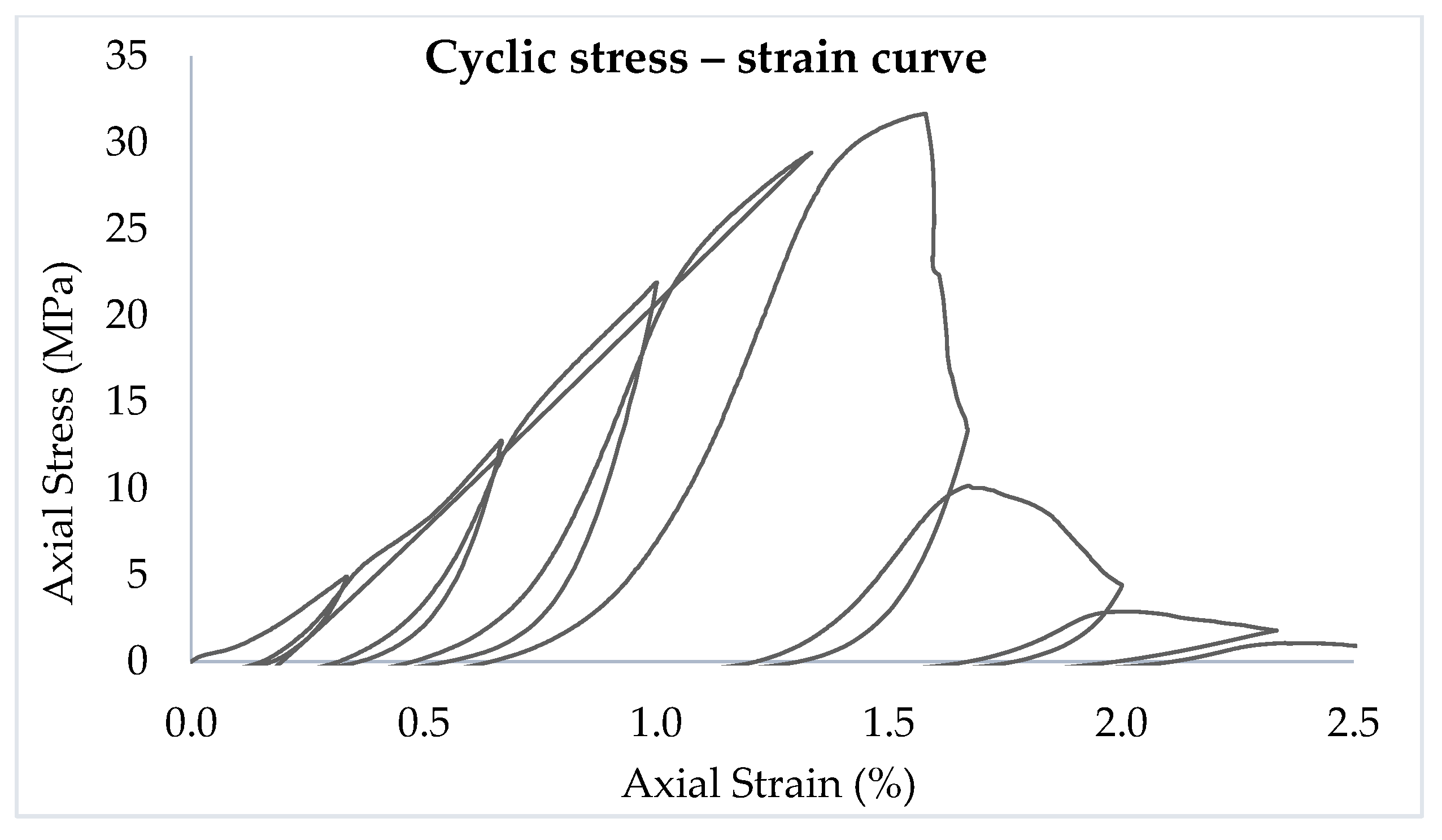 Jcs 07 00152 g013 Jcs 07 00152 g013