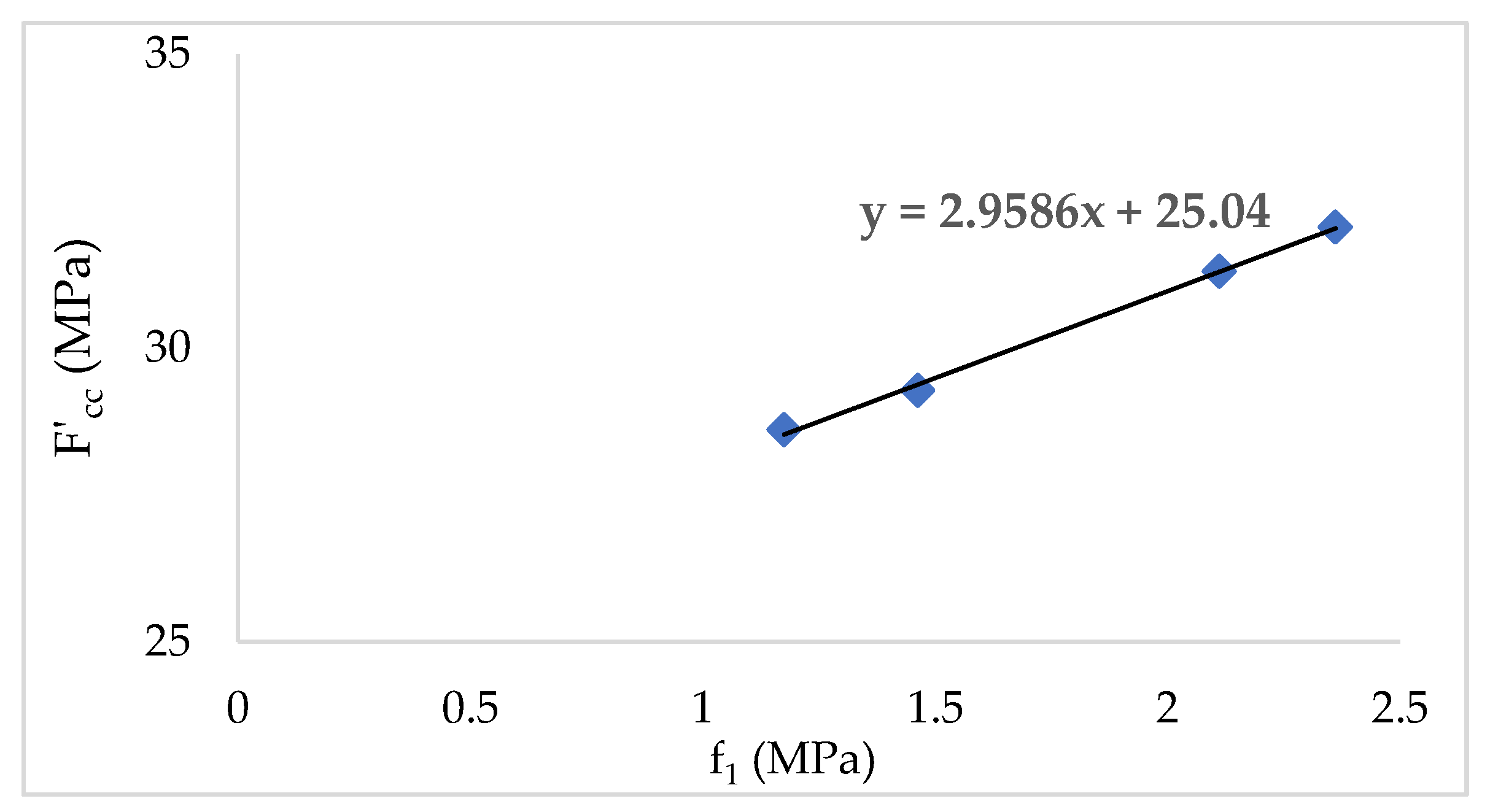 Jcs 07 00152 g014 Jcs 07 00152 g014