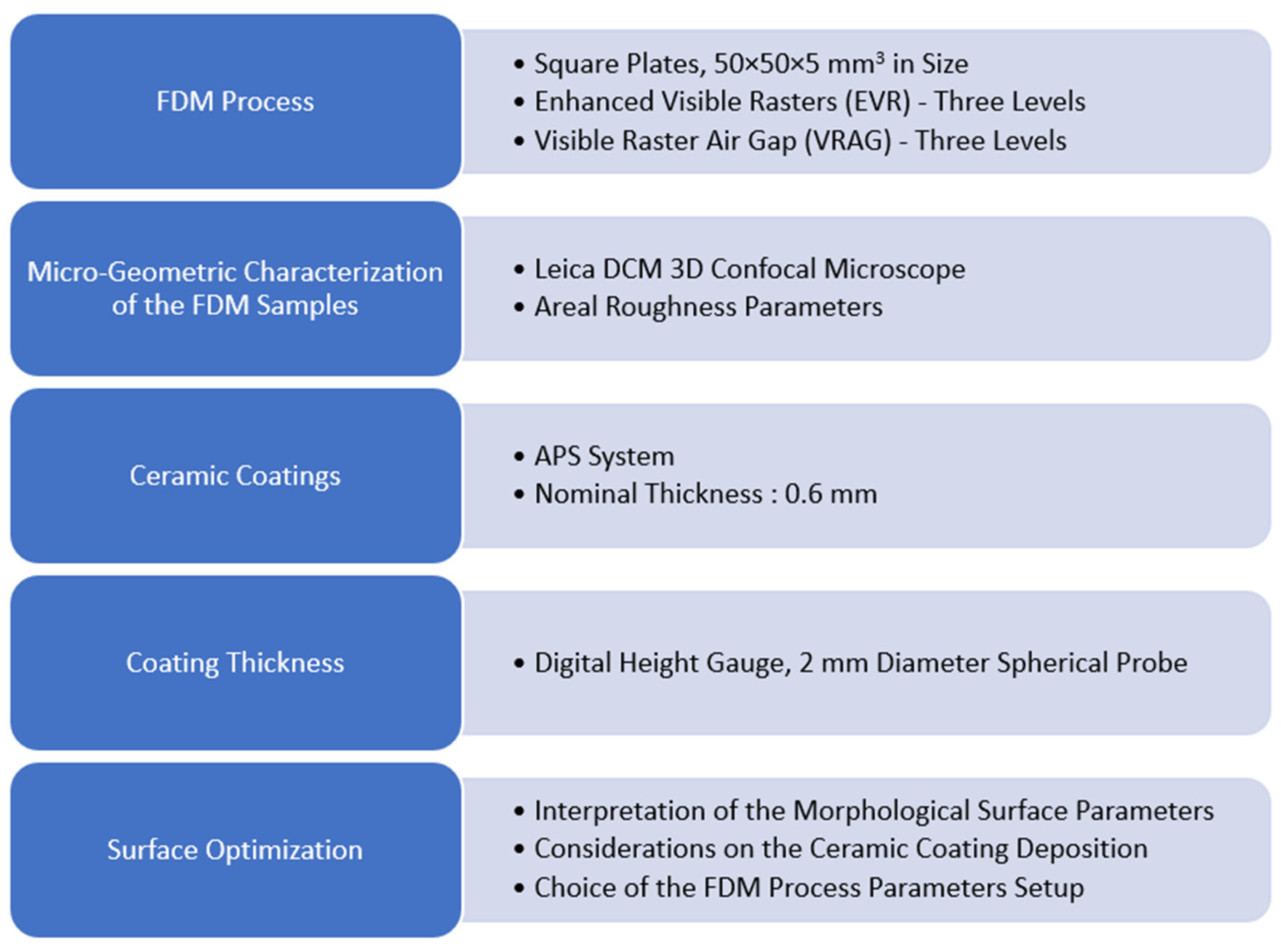 Jcs 07 00158 g004 Jcs 07 00158 g004