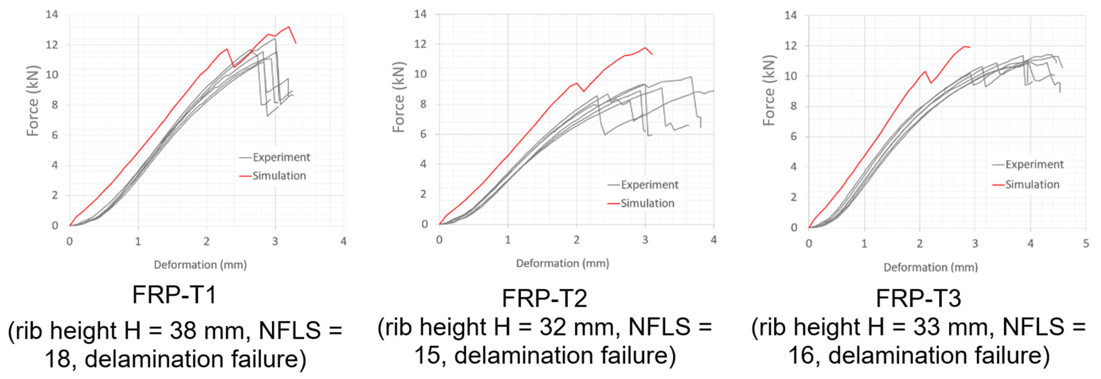 Jcs 07 00175 g018 Jcs 07 00175 g018