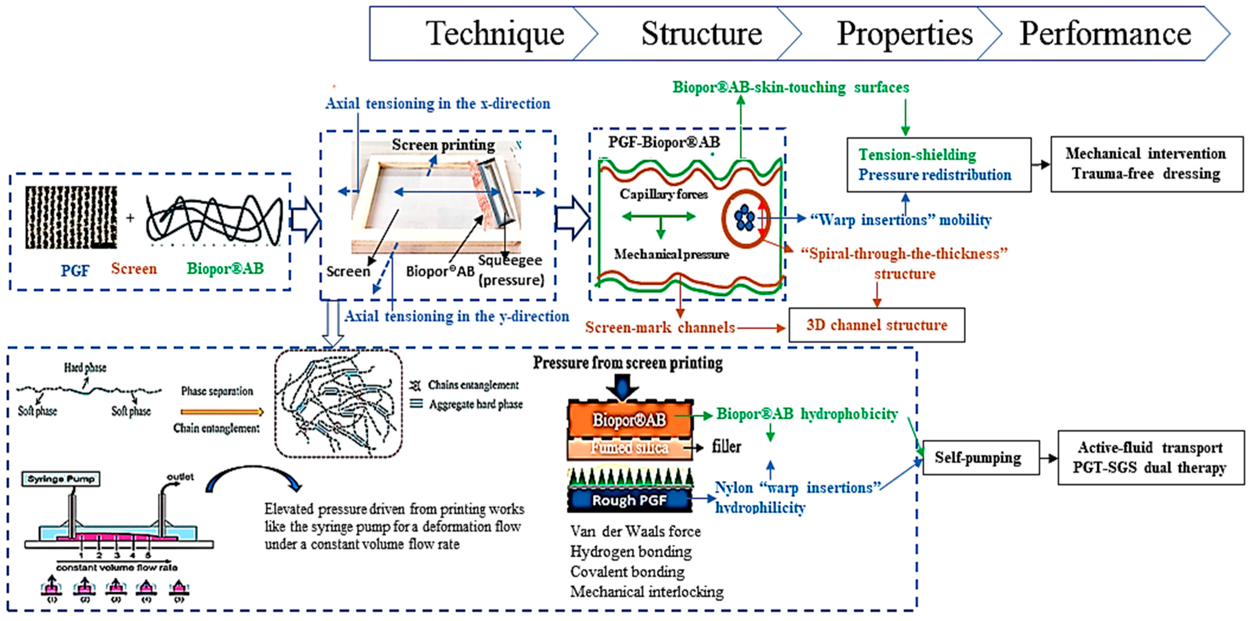 Jcs 07 00192 g001 Jcs 07 00192 g001