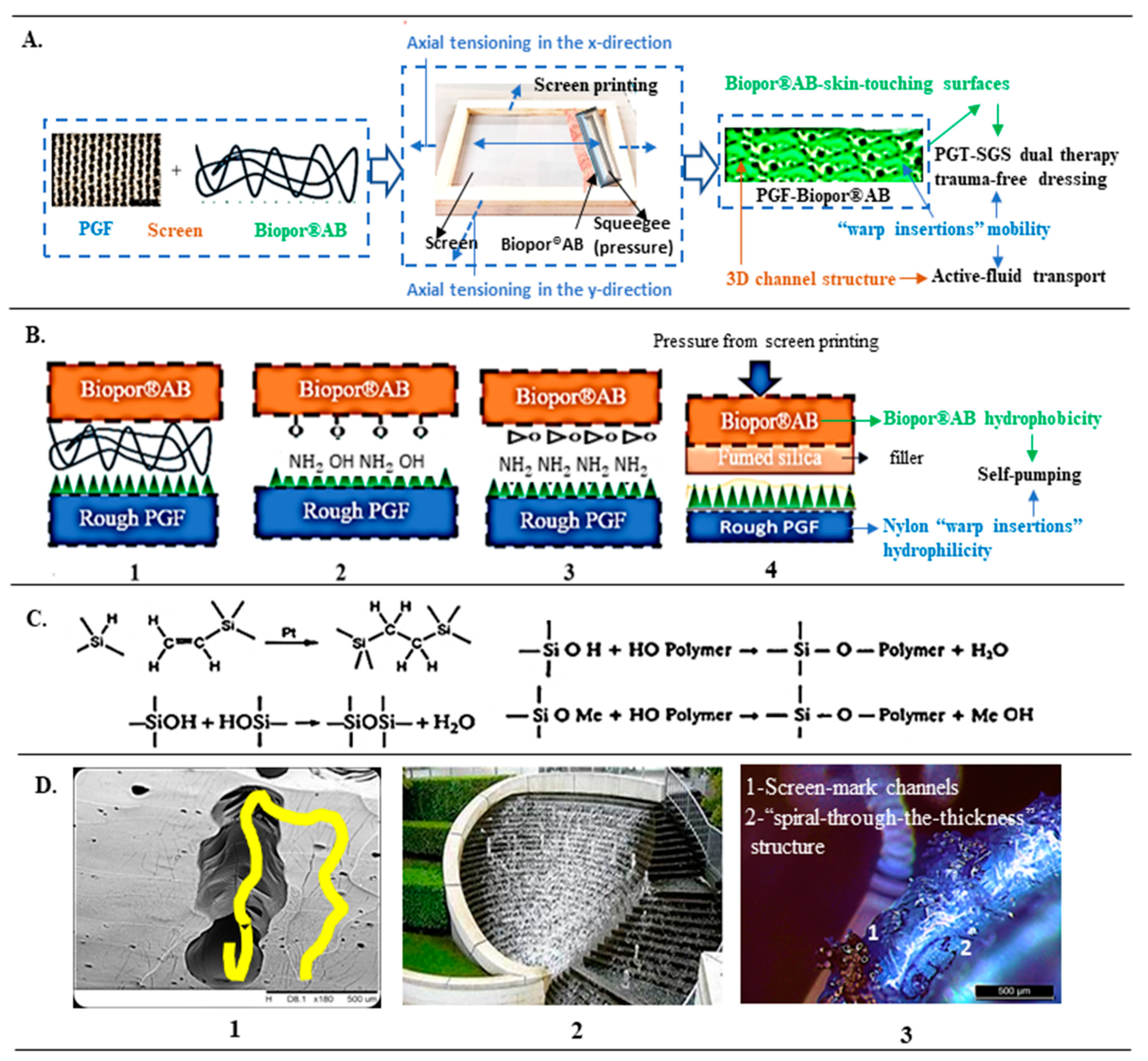 Jcs 07 00192 g006 Jcs 07 00192 g006
