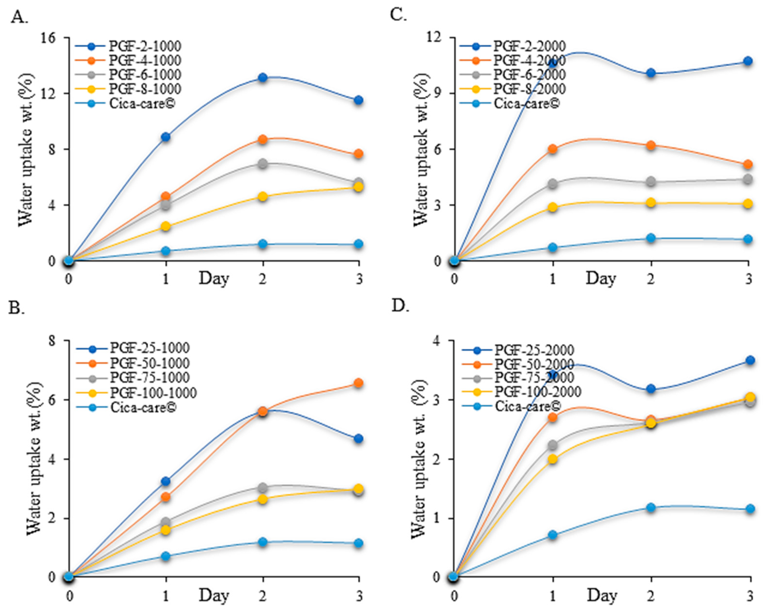 Jcs 07 00192 g007 Jcs 07 00192 g007