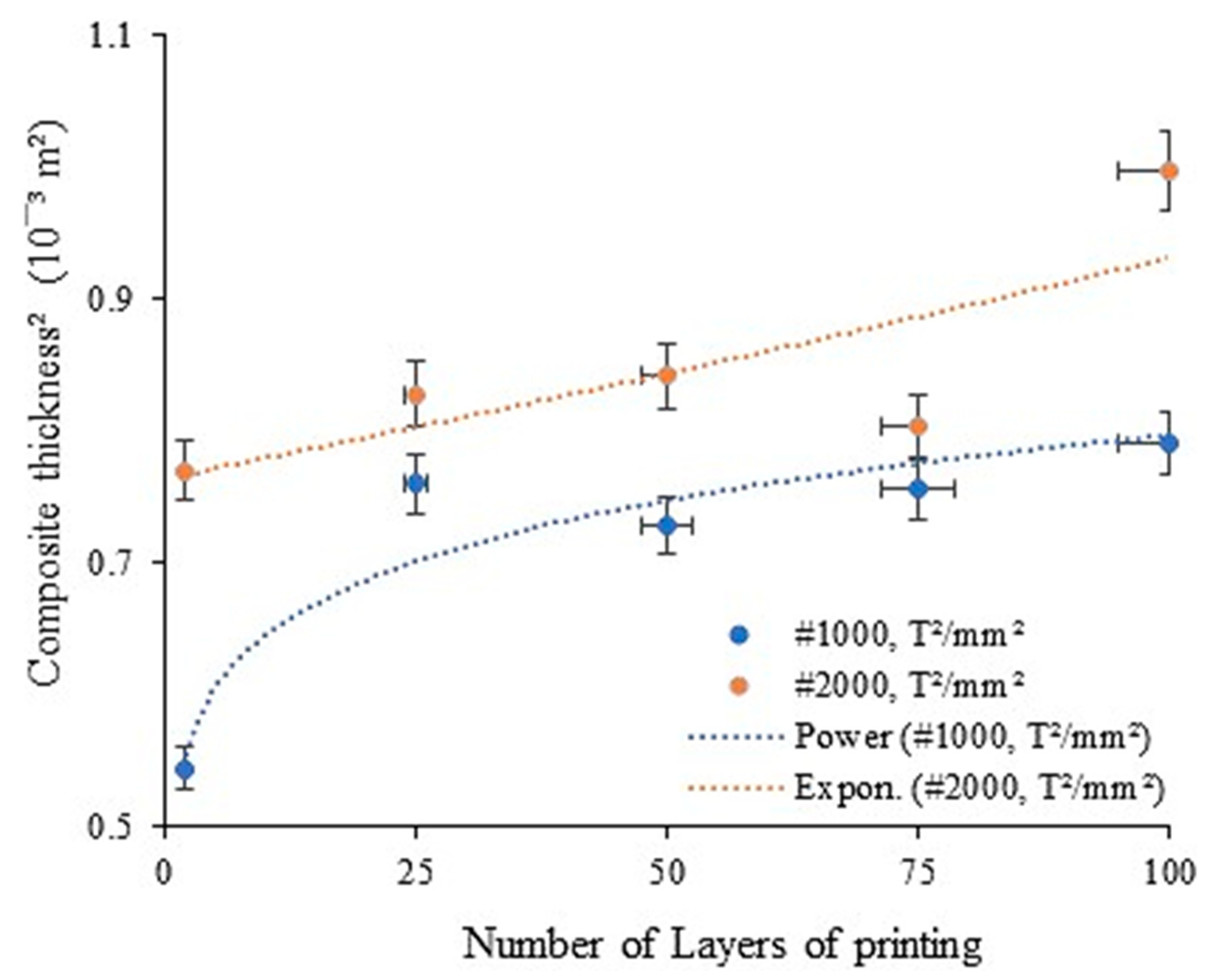 Jcs 07 00192 g008 Jcs 07 00192 g008
