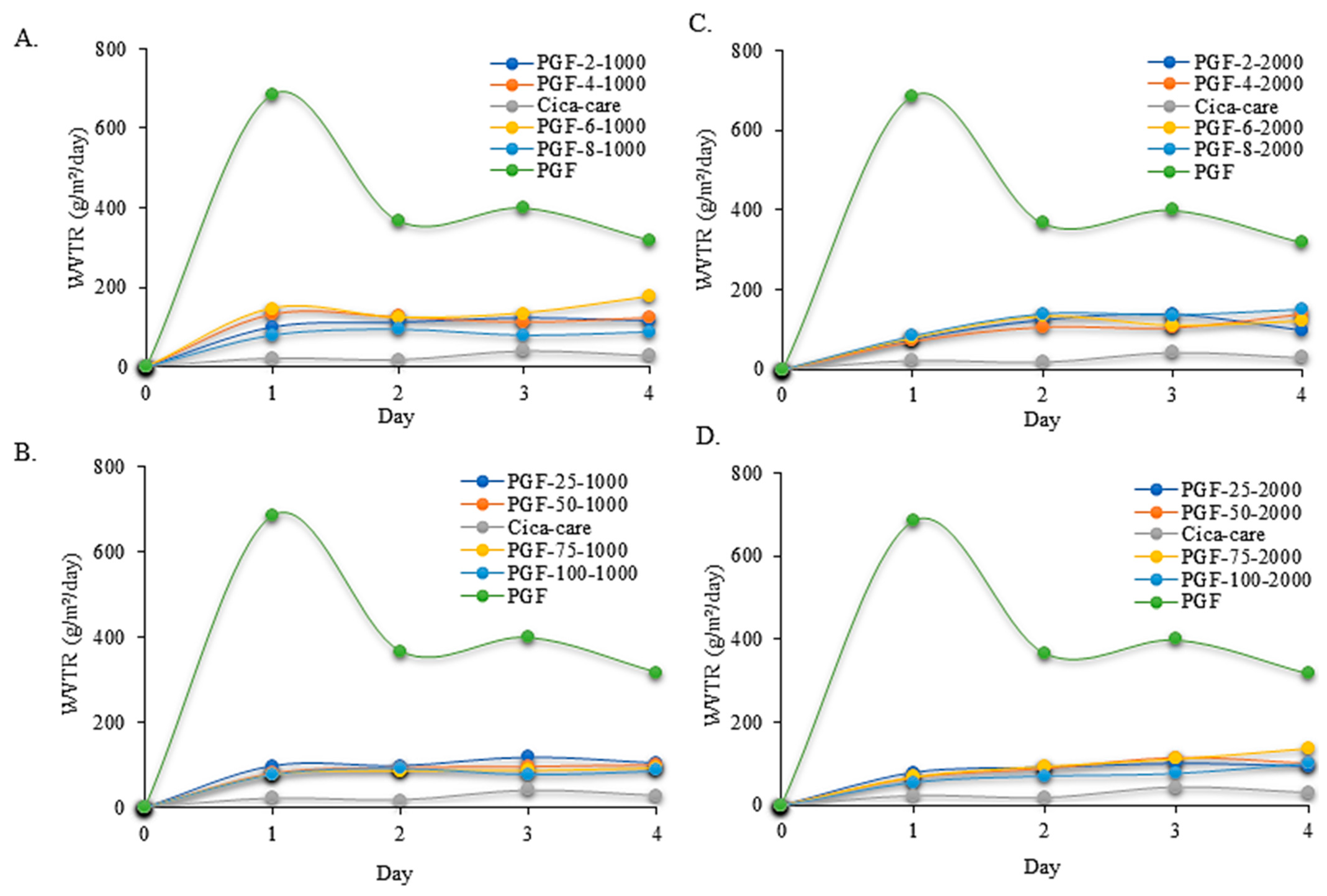 Jcs 07 00192 g010 Jcs 07 00192 g010
