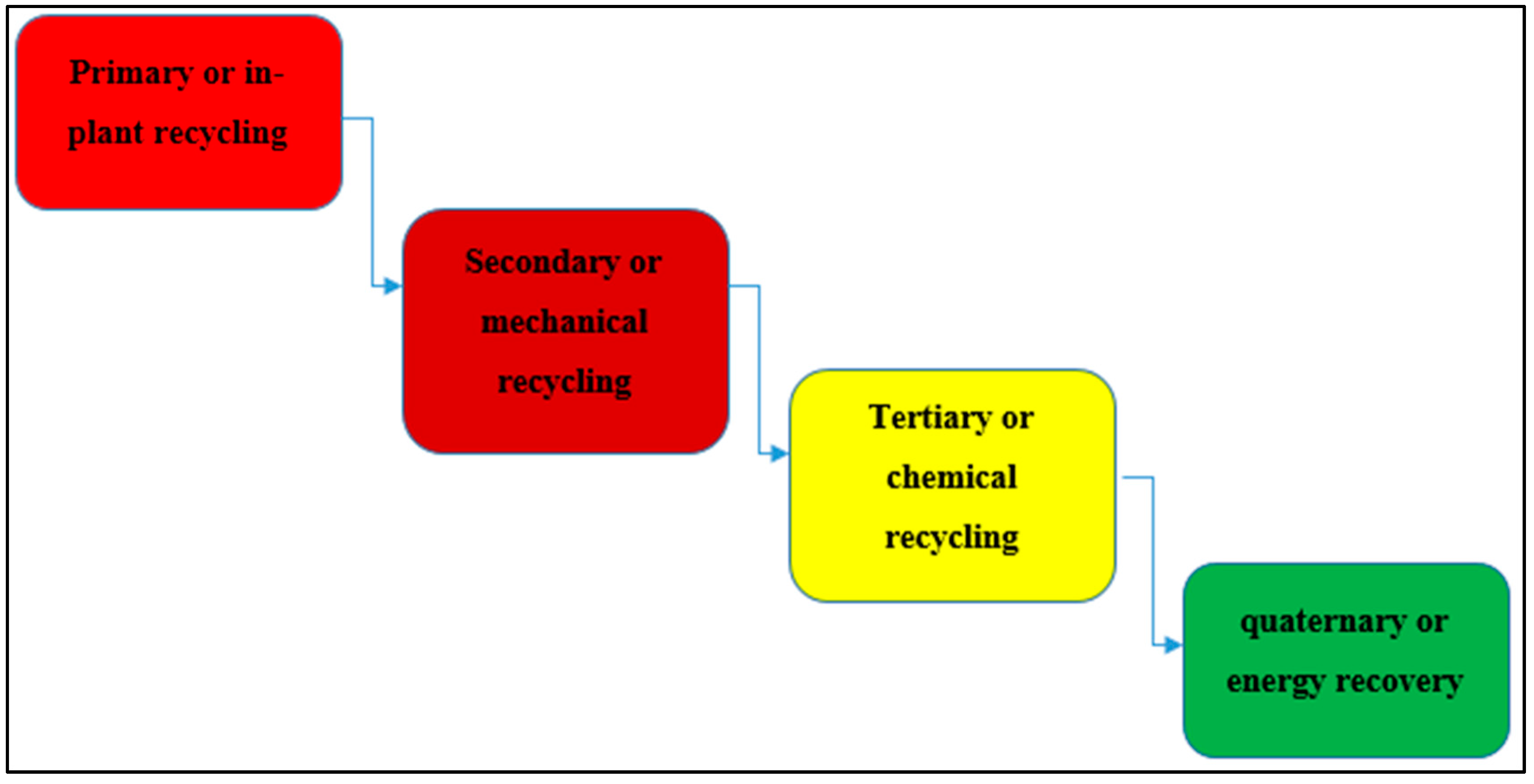 Jcs 07 00198 g004 Jcs 07 00198 g004