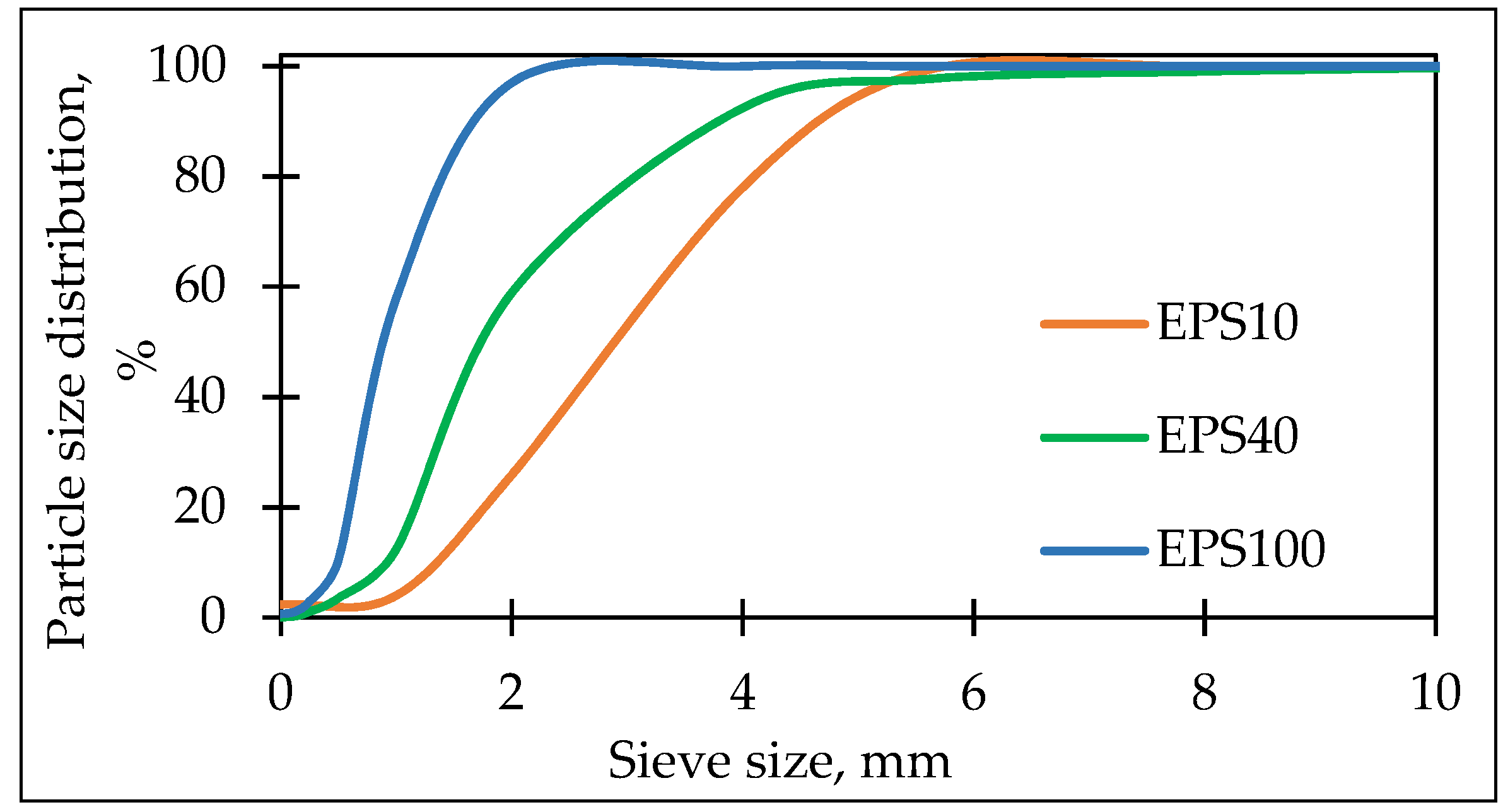 Gypsum Composites with Modified Waste Expanded Polystyrene | MDPI