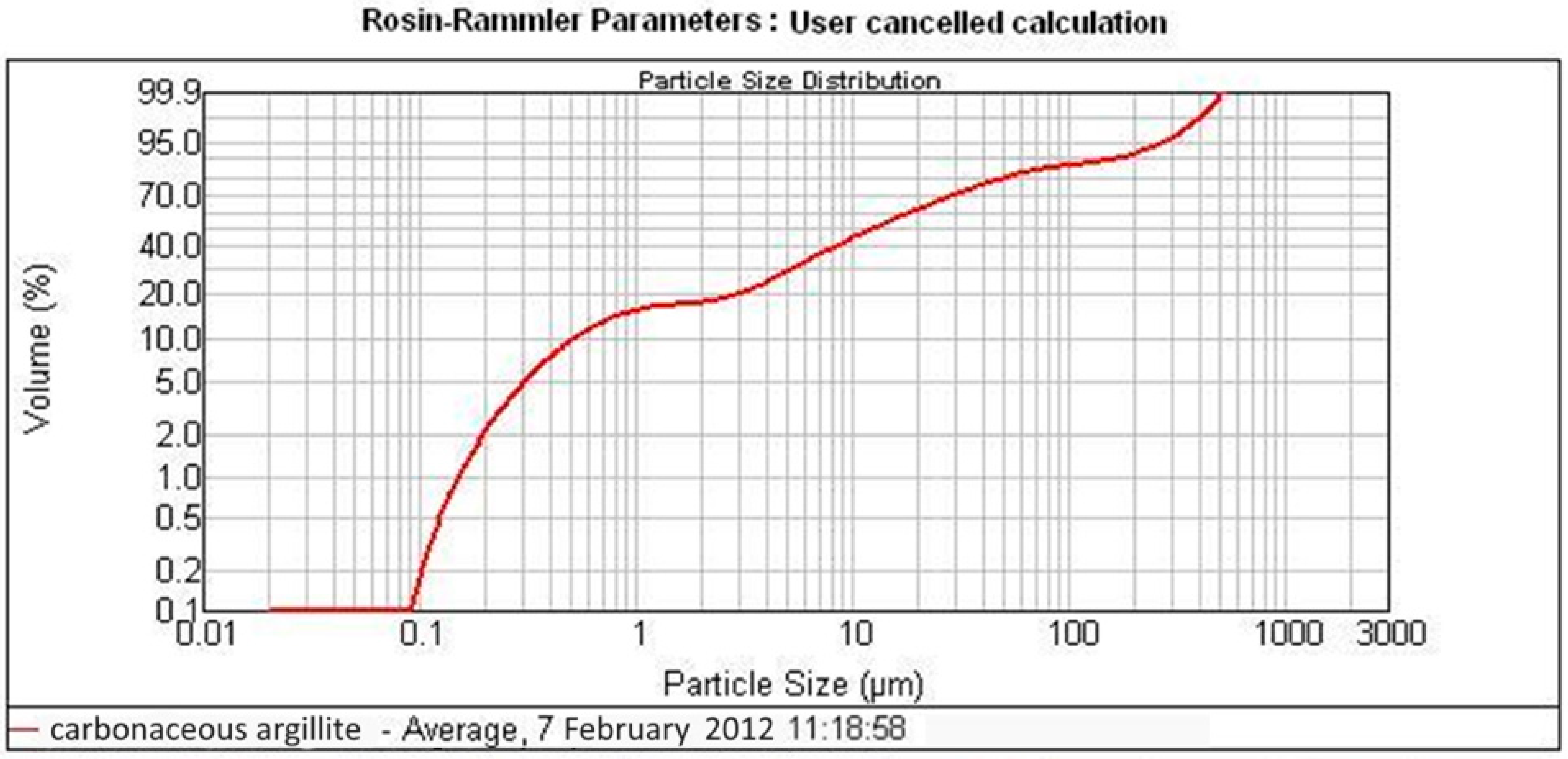 Jcs 07 00209 g005 Jcs 07 00209 g005
