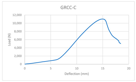 Jcs 07 00241 g0a1
