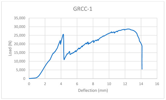 Jcs 07 00241 g0a2