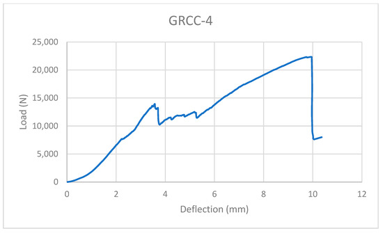 Jcs 07 00241 g0a5