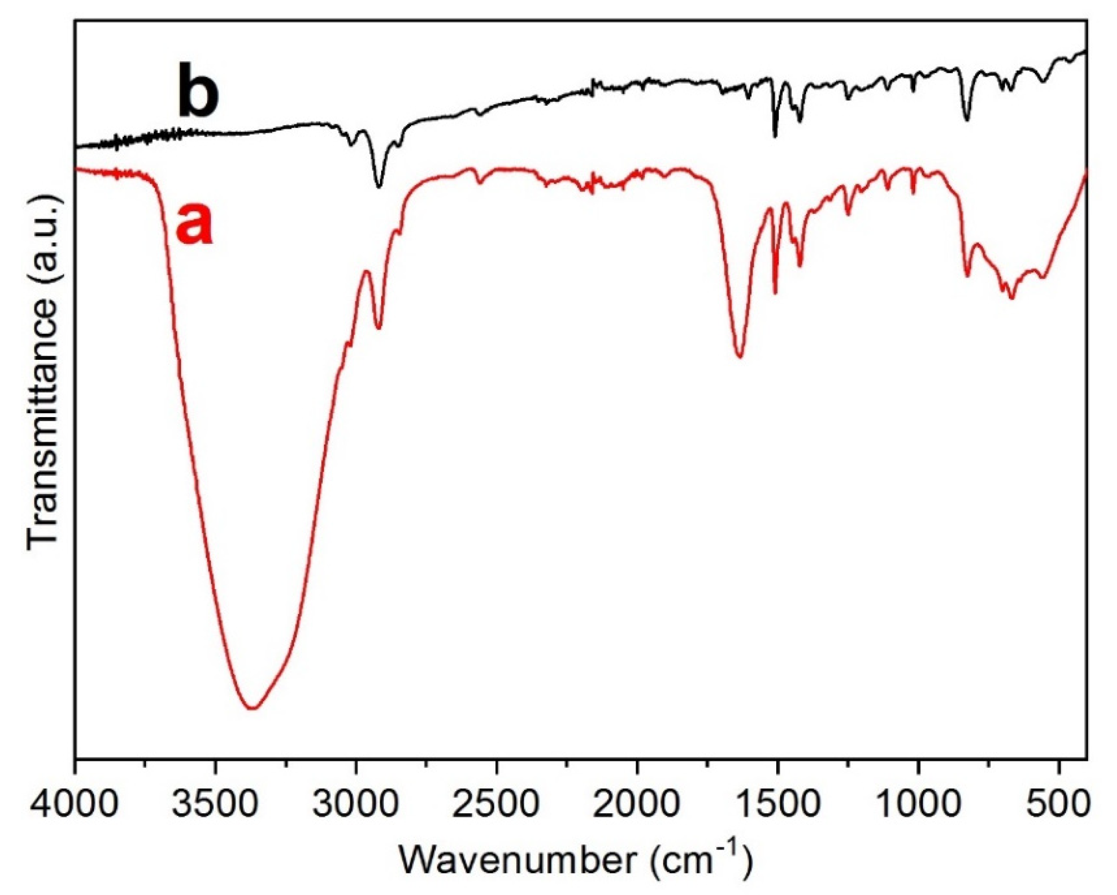 Jcs 07 00306 g001 Jcs 07 00306 g001