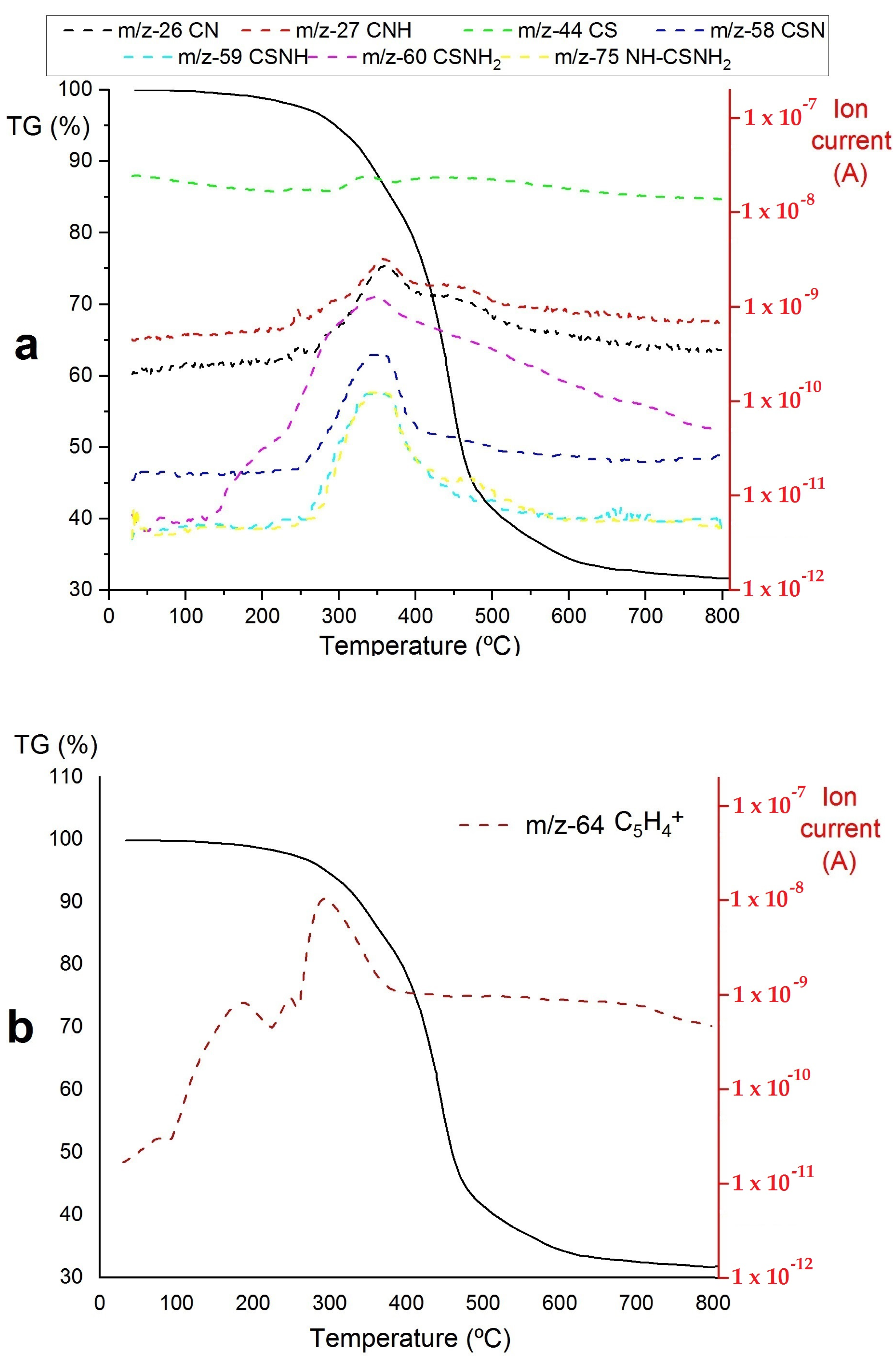 Jcs 07 00306 g002 Jcs 07 00306 g002