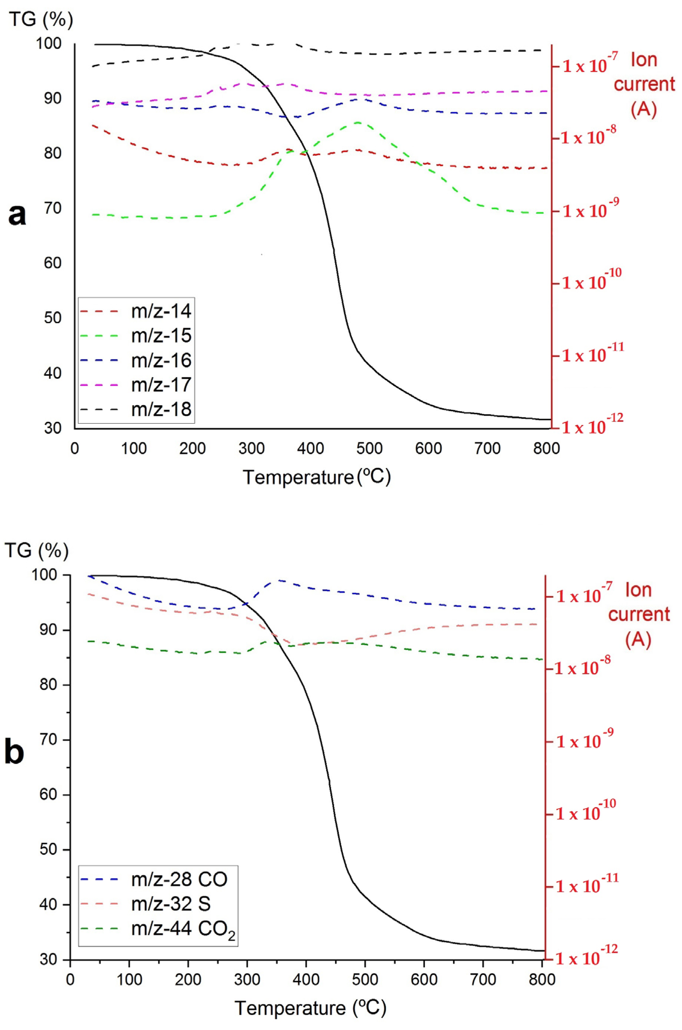 Jcs 07 00306 g003 Jcs 07 00306 g003