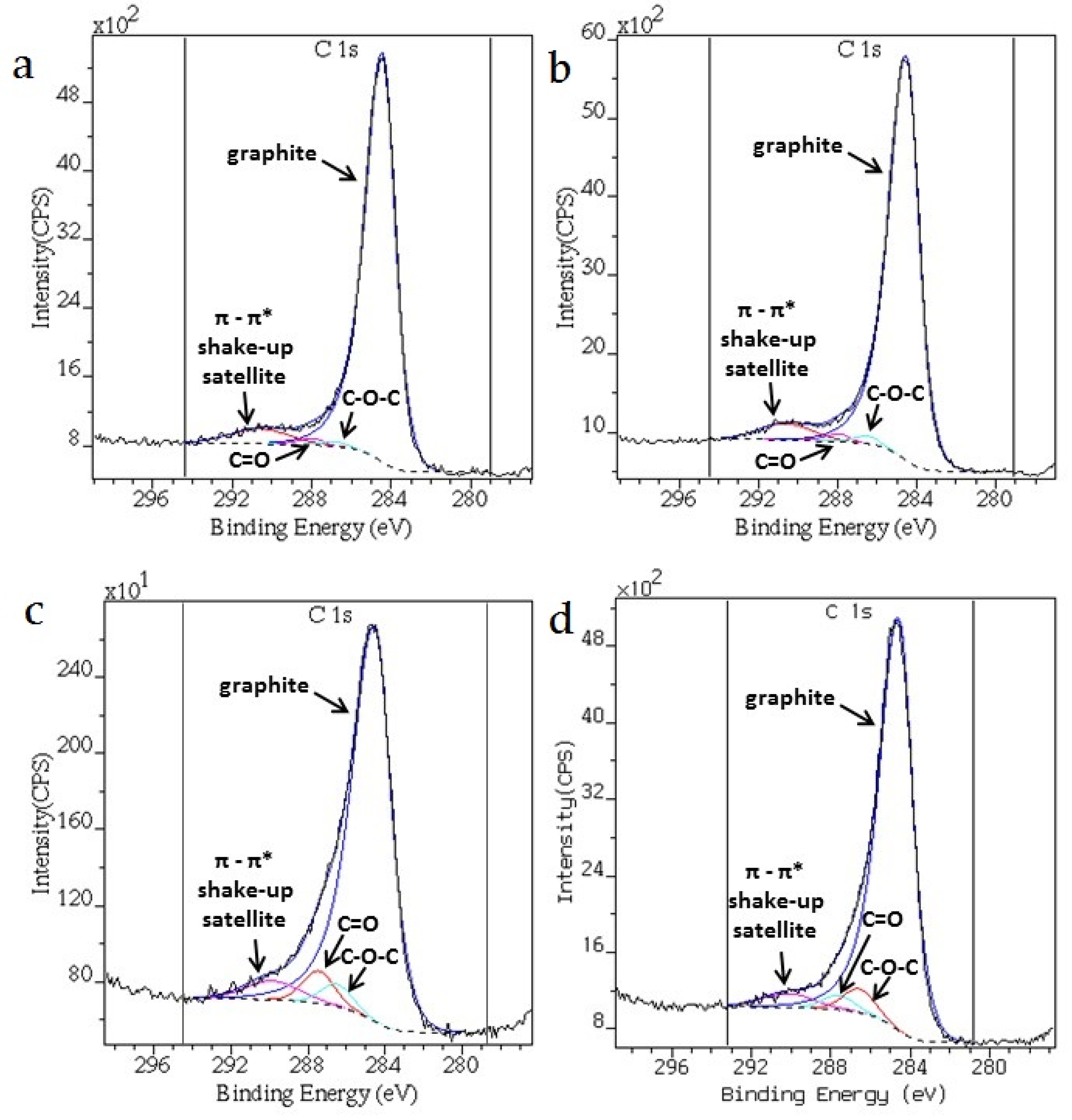 Jcs 07 00306 g006 Jcs 07 00306 g006