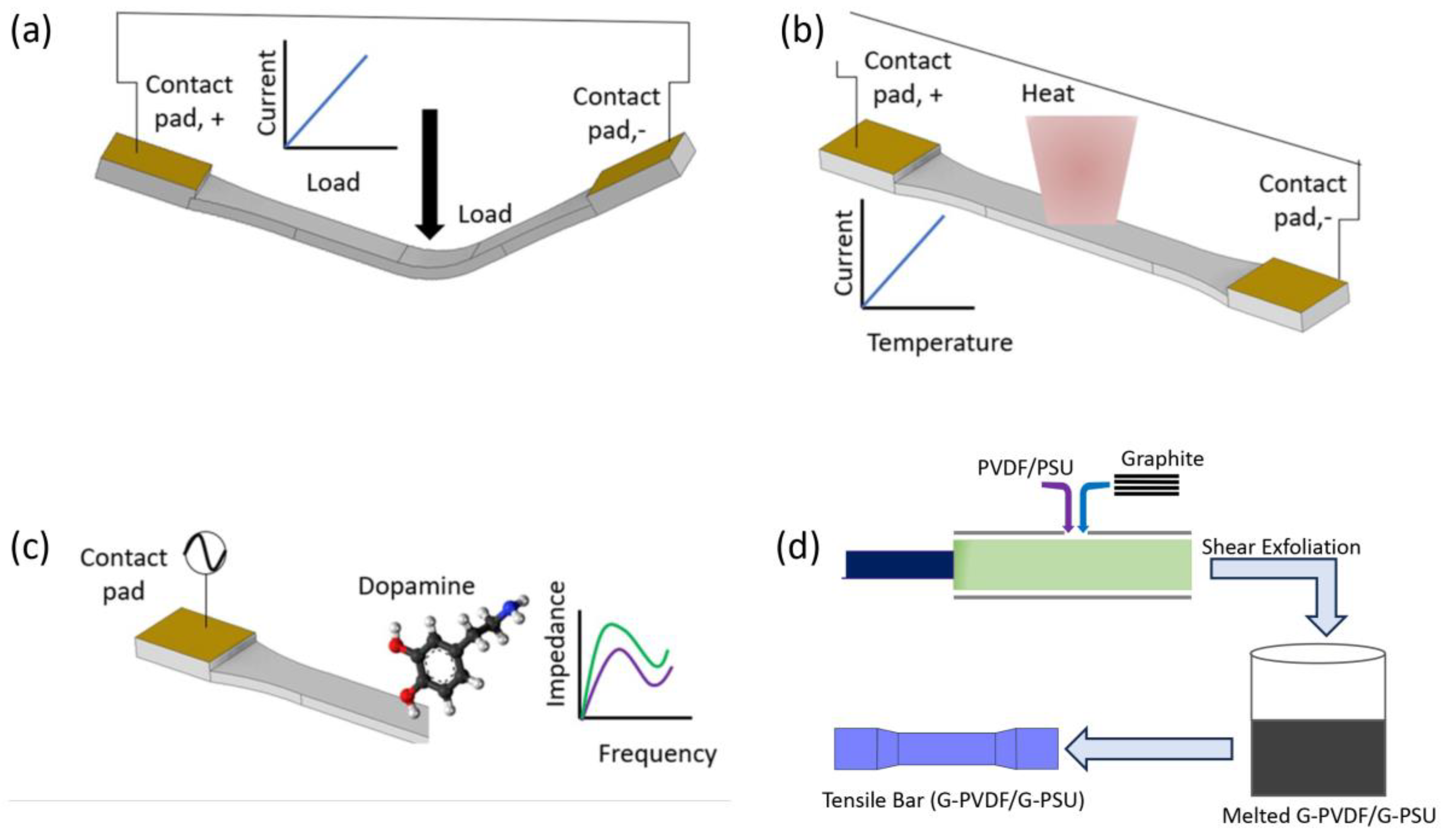 Jcs 07 00309 g001 Jcs 07 00309 g001