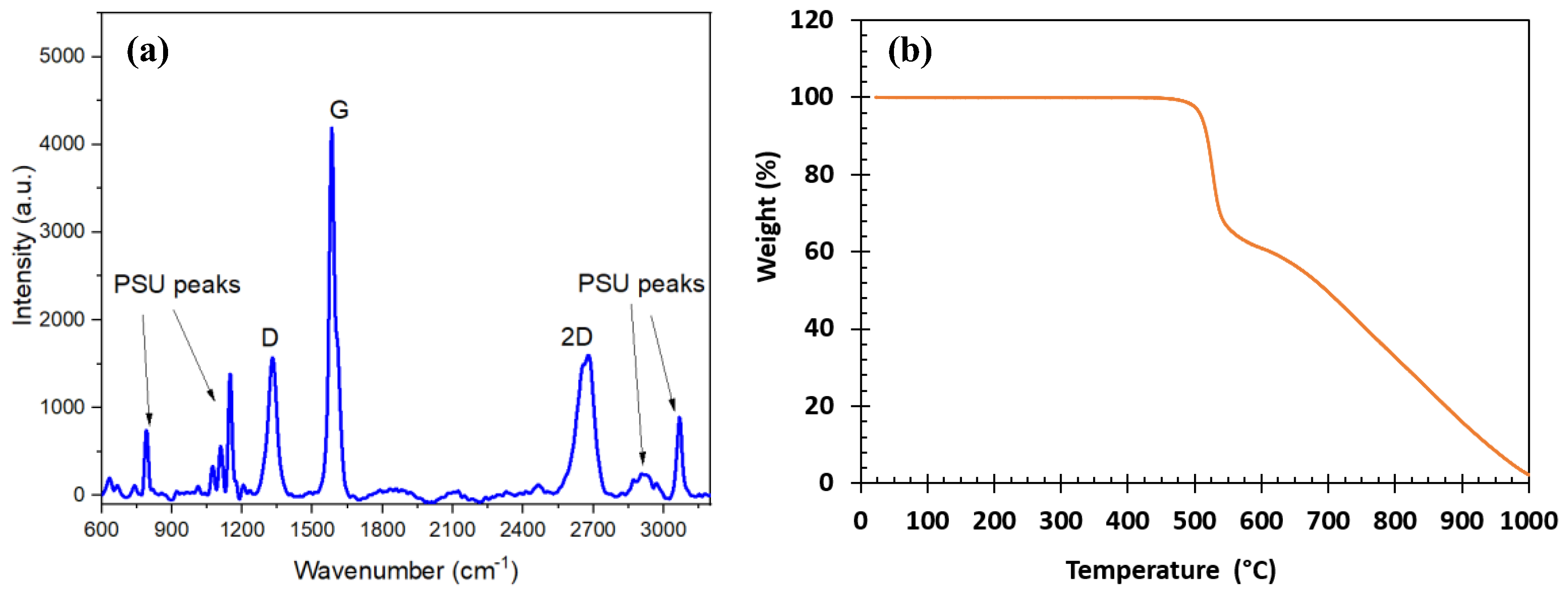 Jcs 07 00309 g003 Jcs 07 00309 g003