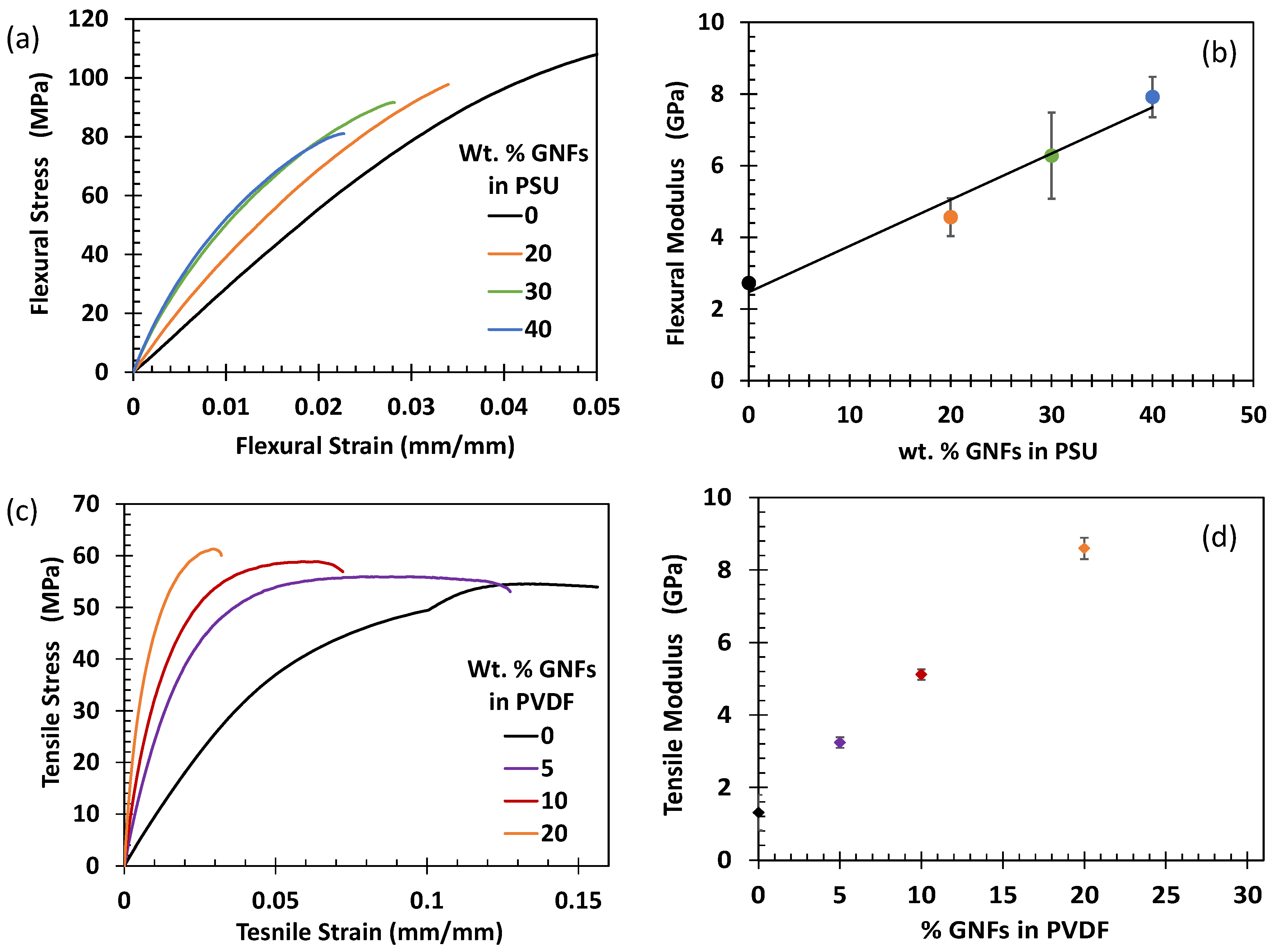 Jcs 07 00309 g004 Jcs 07 00309 g004