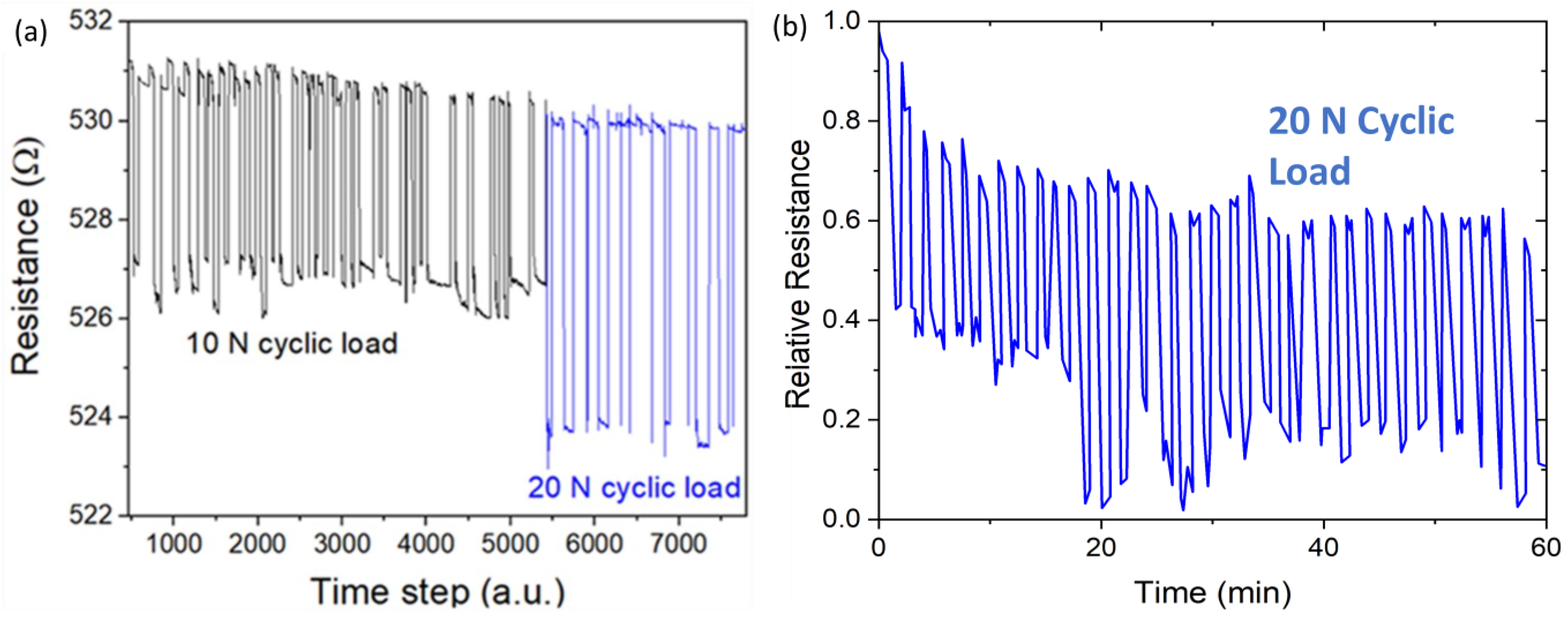 Jcs 07 00309 g005 Jcs 07 00309 g005