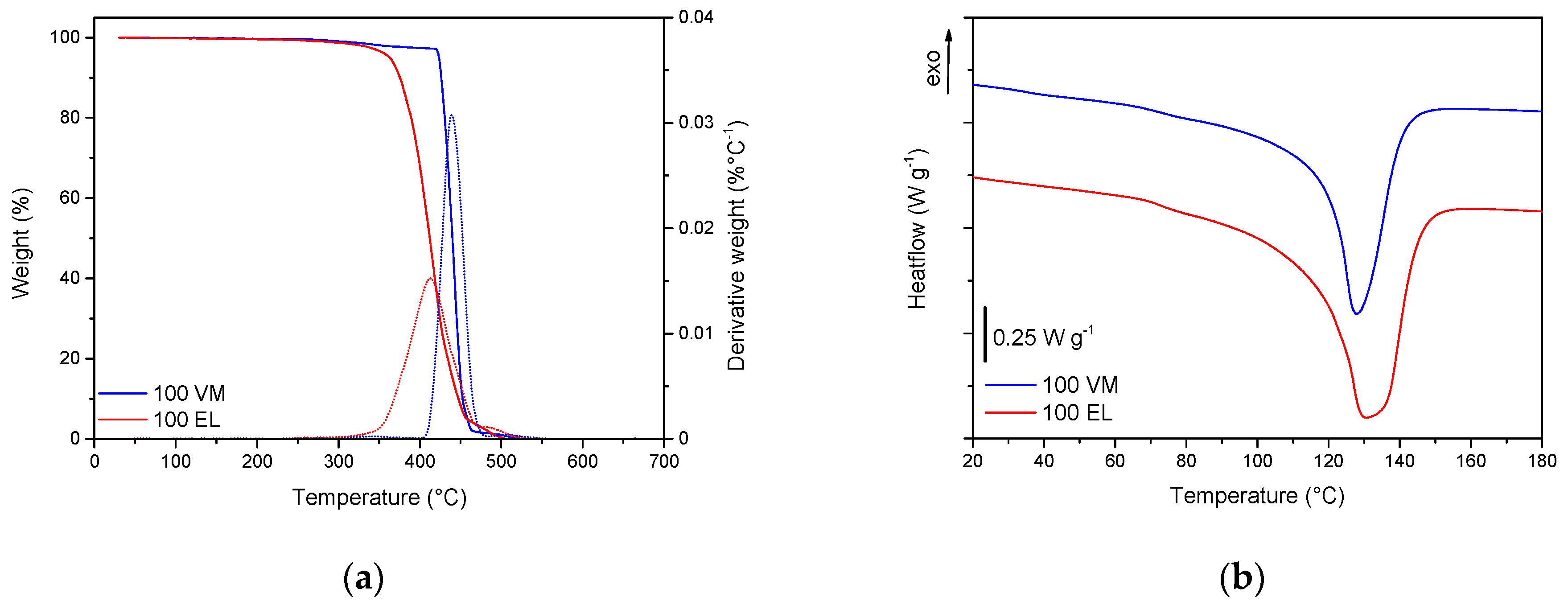 Jcs 07 00320 g003 Jcs 07 00320 g003