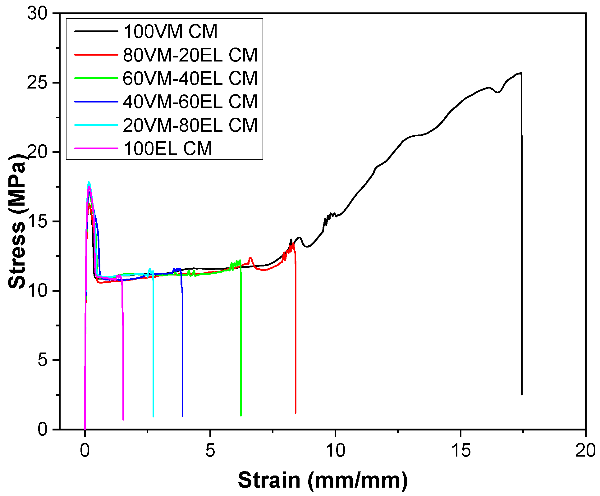 Jcs 07 00320 g004 Jcs 07 00320 g004
