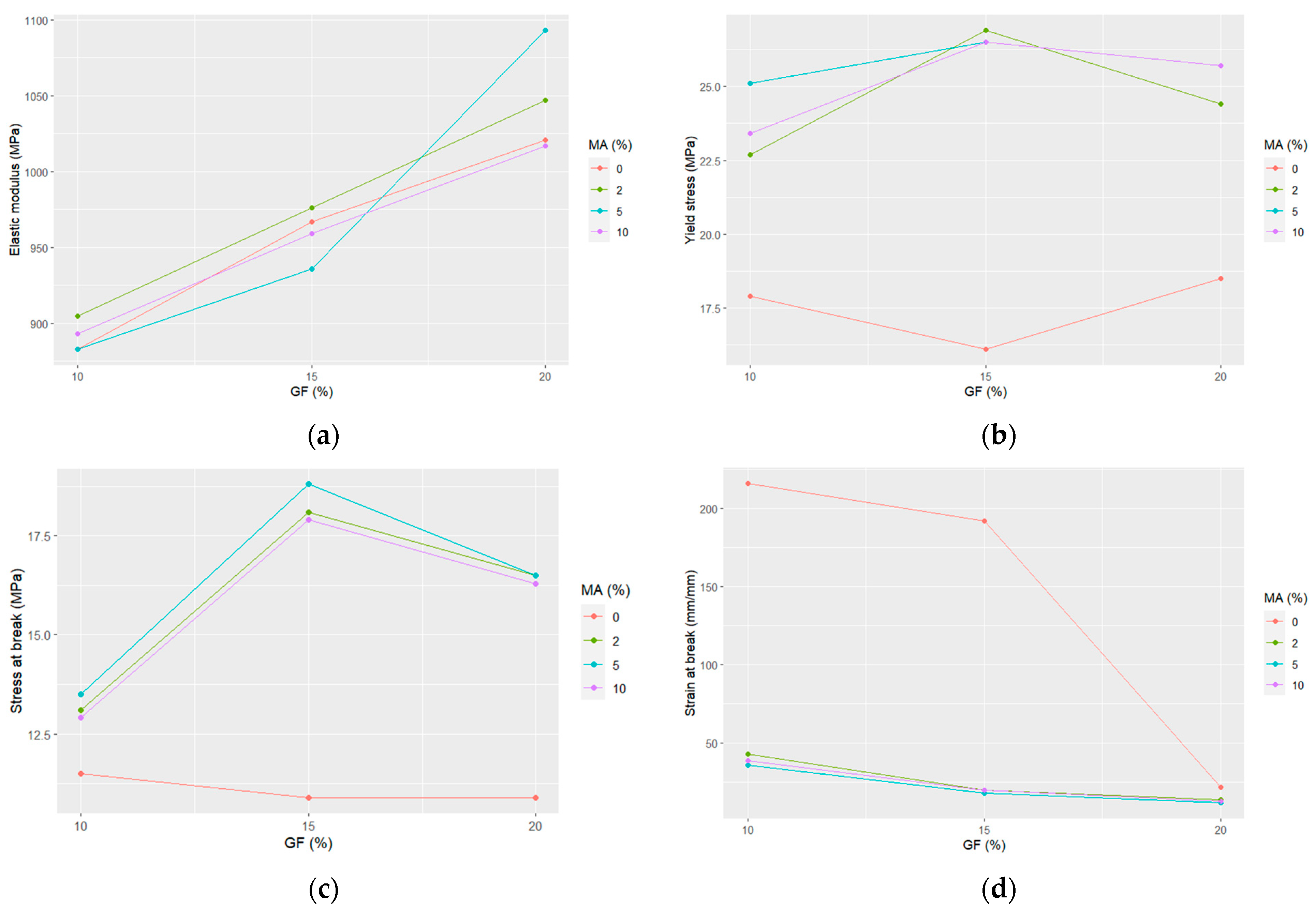 Jcs 07 00320 g006 Jcs 07 00320 g006
