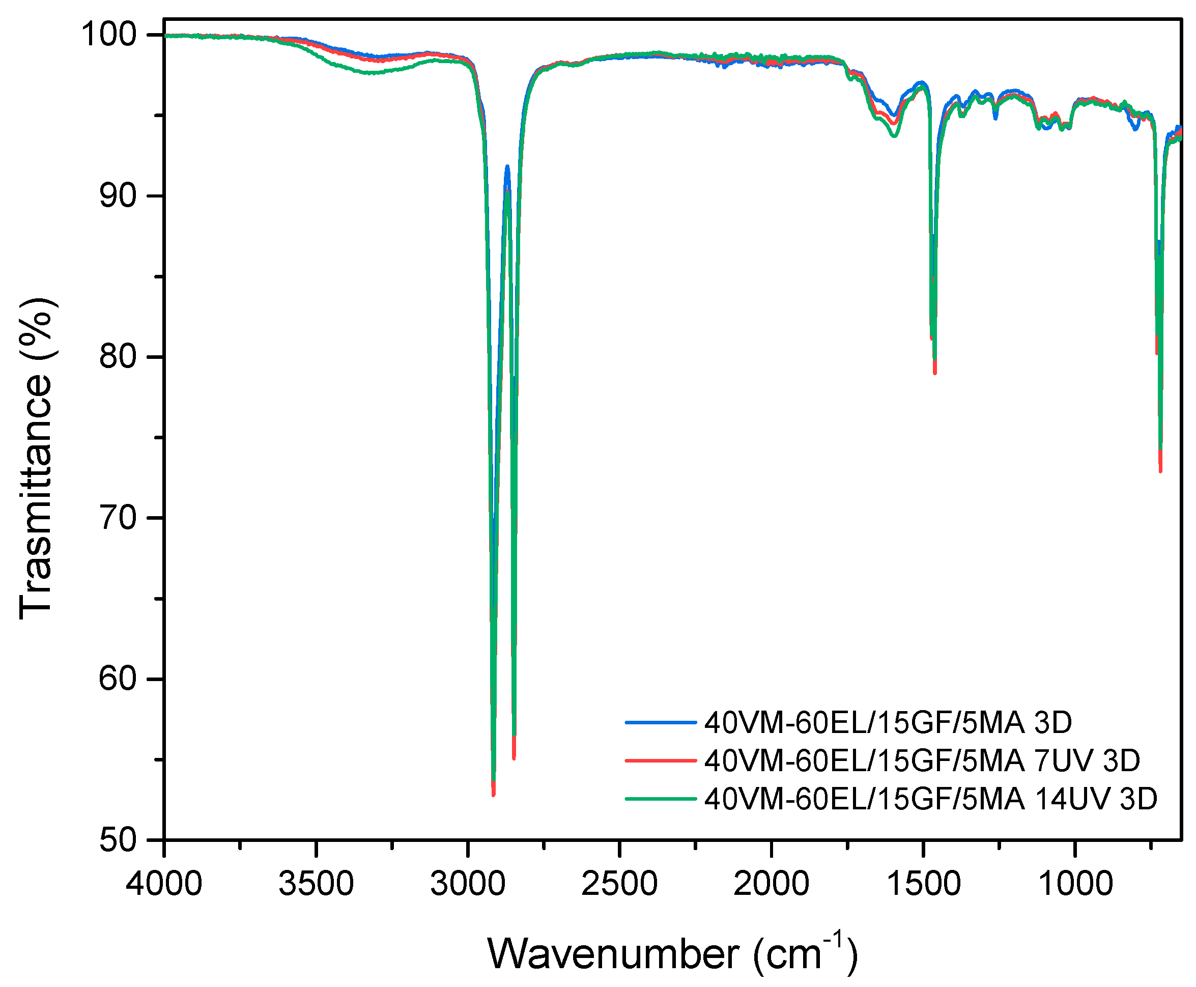 Jcs 07 00320 g008 Jcs 07 00320 g008