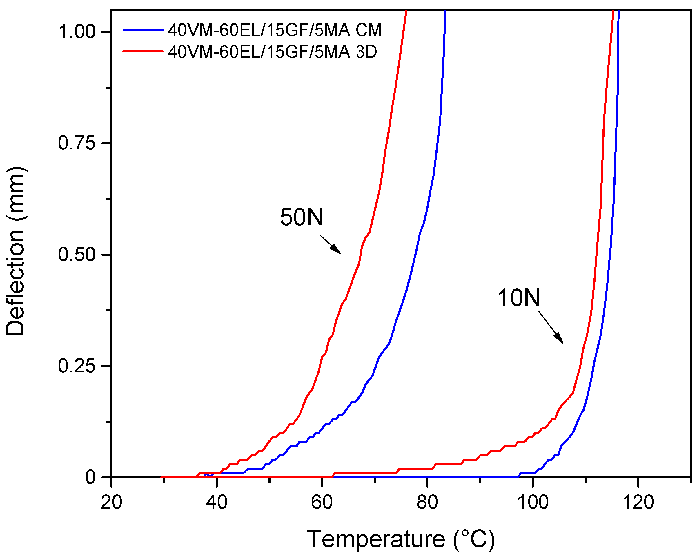 Jcs 07 00320 g009 Jcs 07 00320 g009