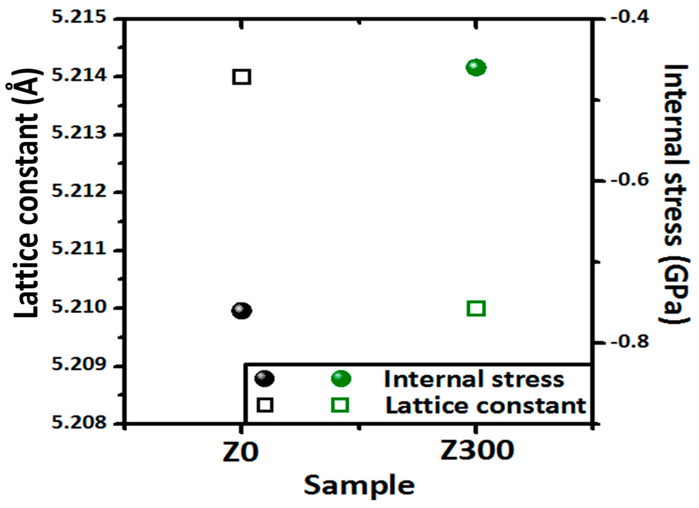 Jcs 07 00335 g002 Jcs 07 00335 g002