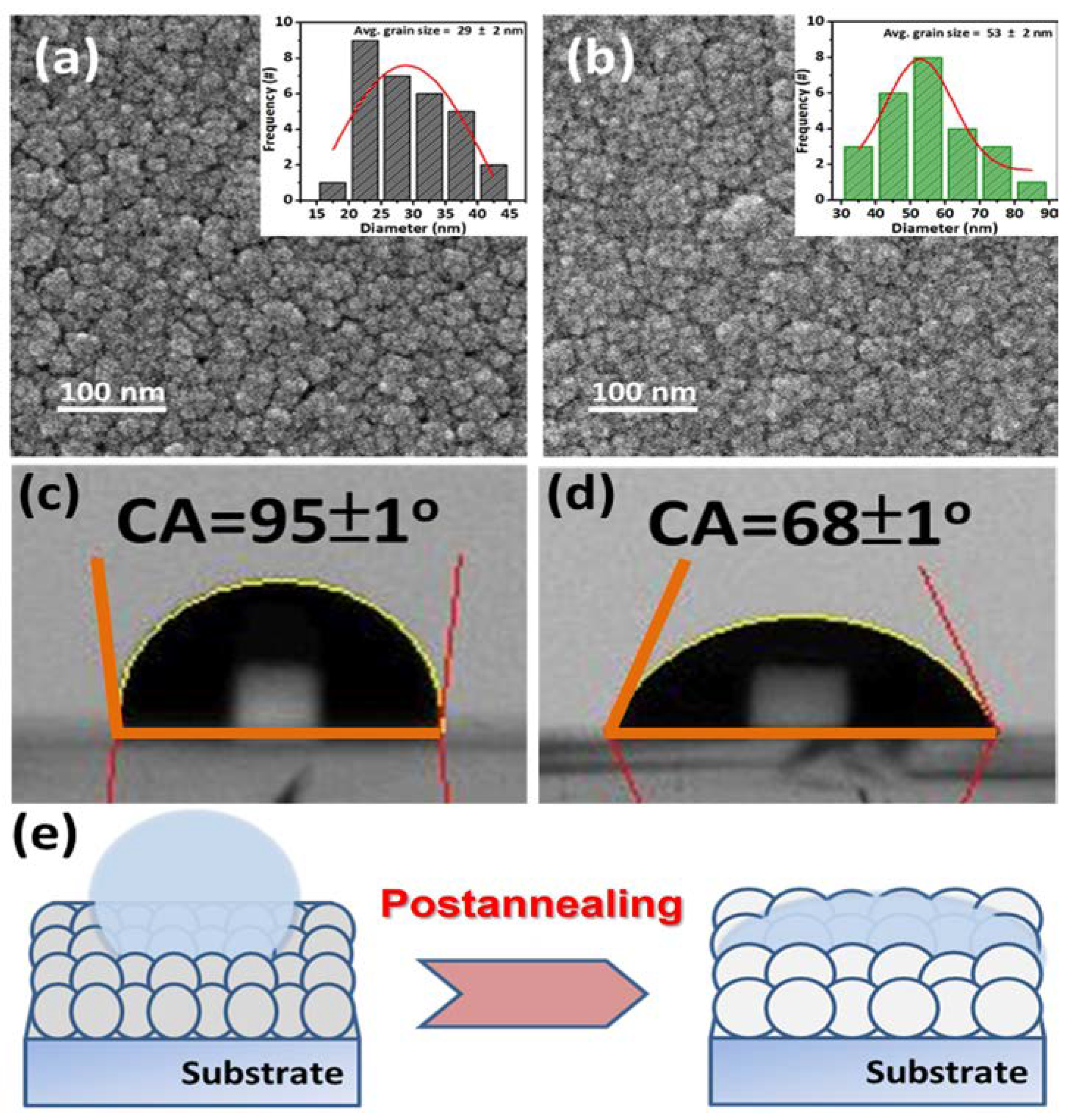 Jcs 07 00335 g003 Jcs 07 00335 g003
