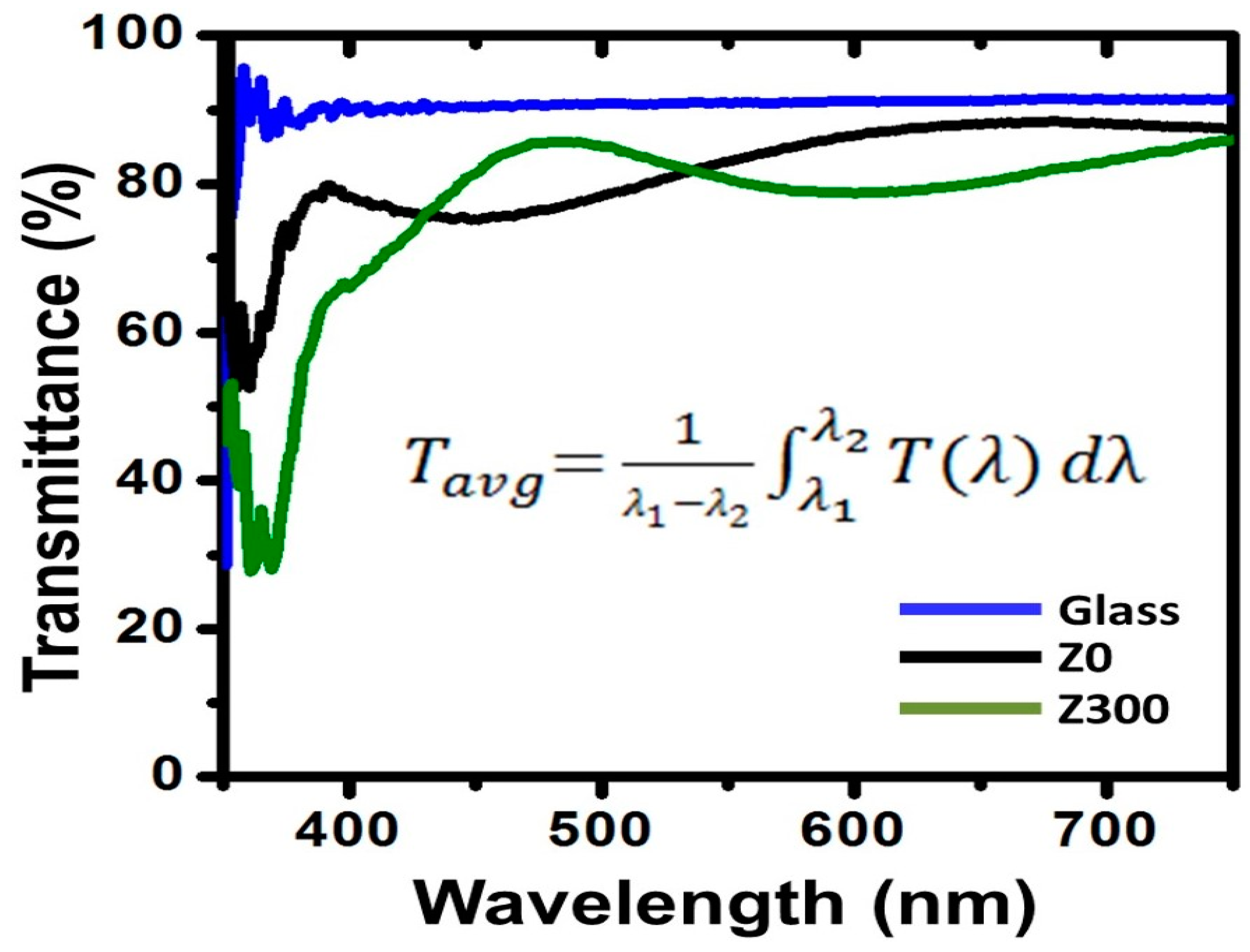 Jcs 07 00335 g004 Jcs 07 00335 g004
