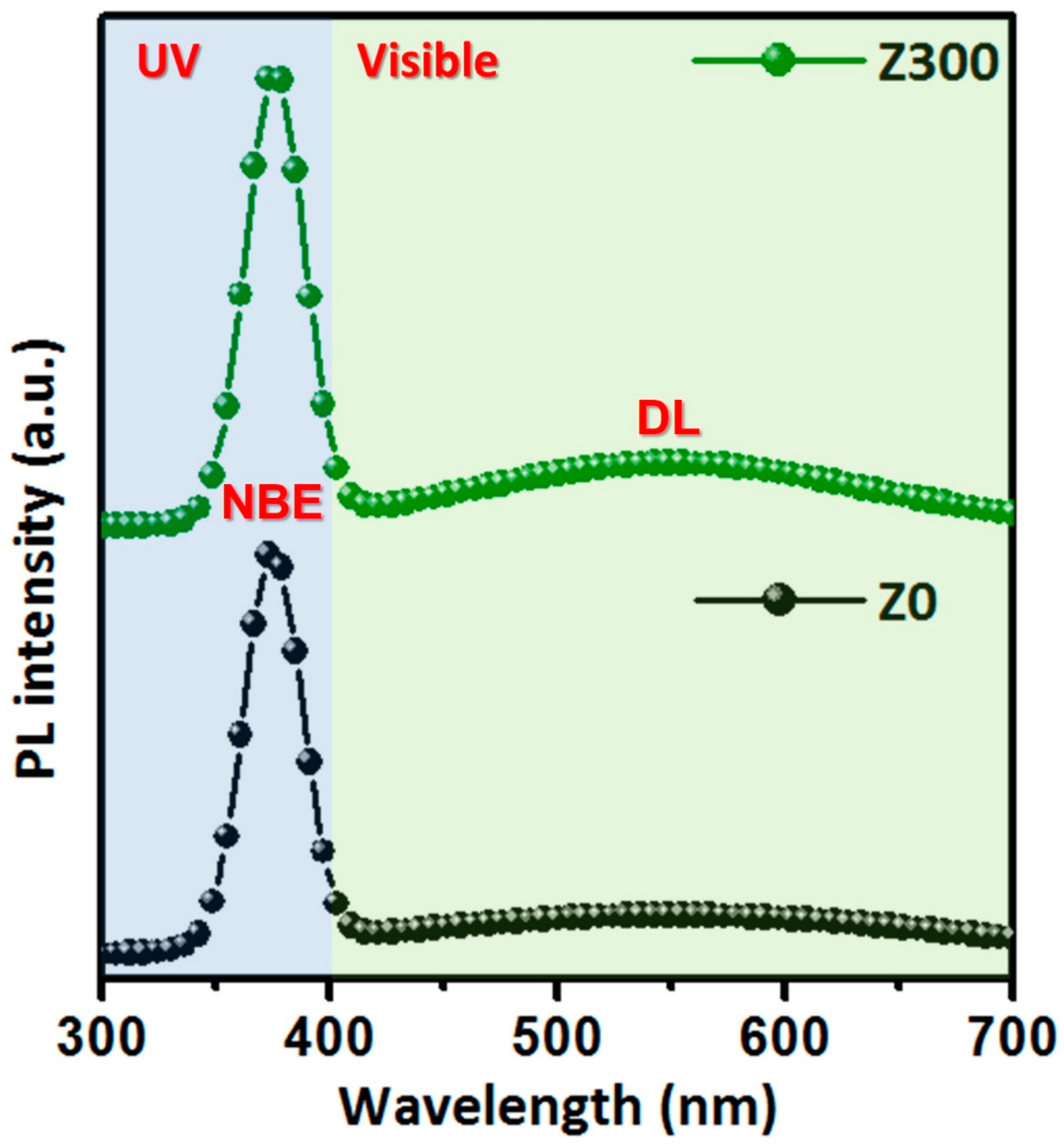 Jcs 07 00335 g005 Jcs 07 00335 g005