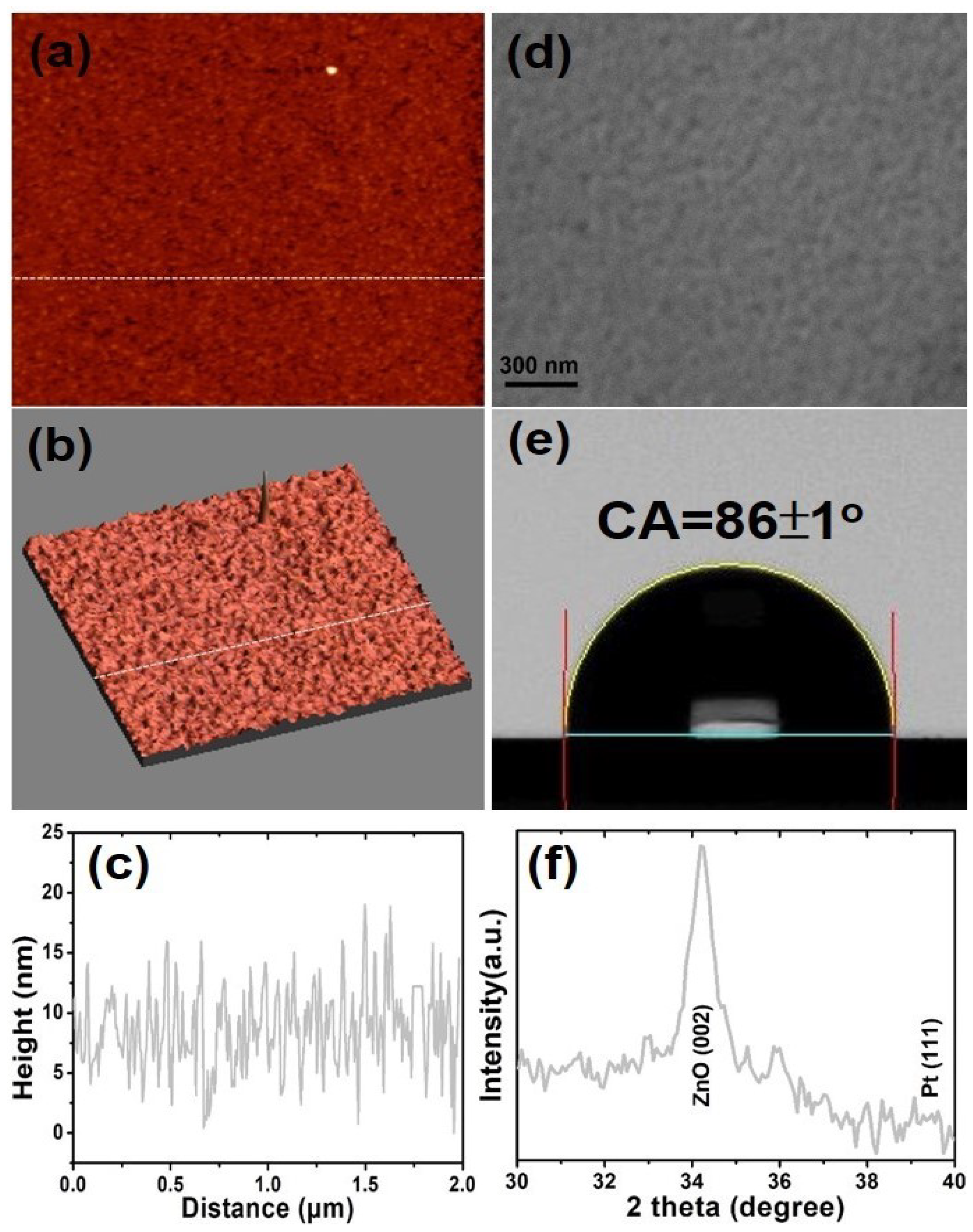 Jcs 07 00335 g008 Jcs 07 00335 g008