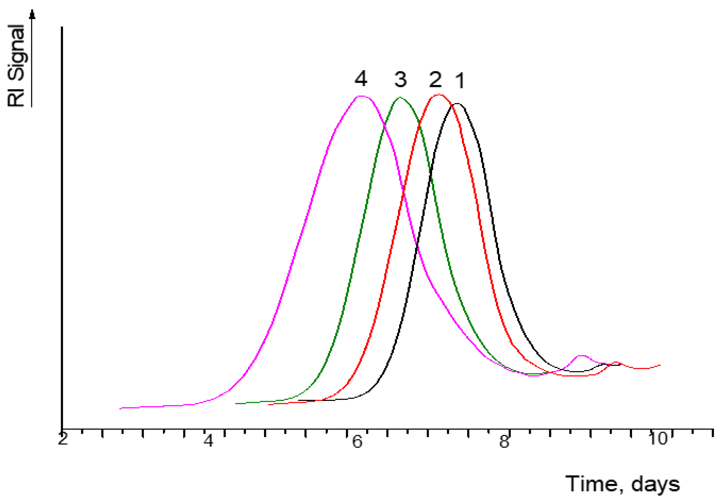 Jcs 07 00346 g003 Jcs 07 00346 g003