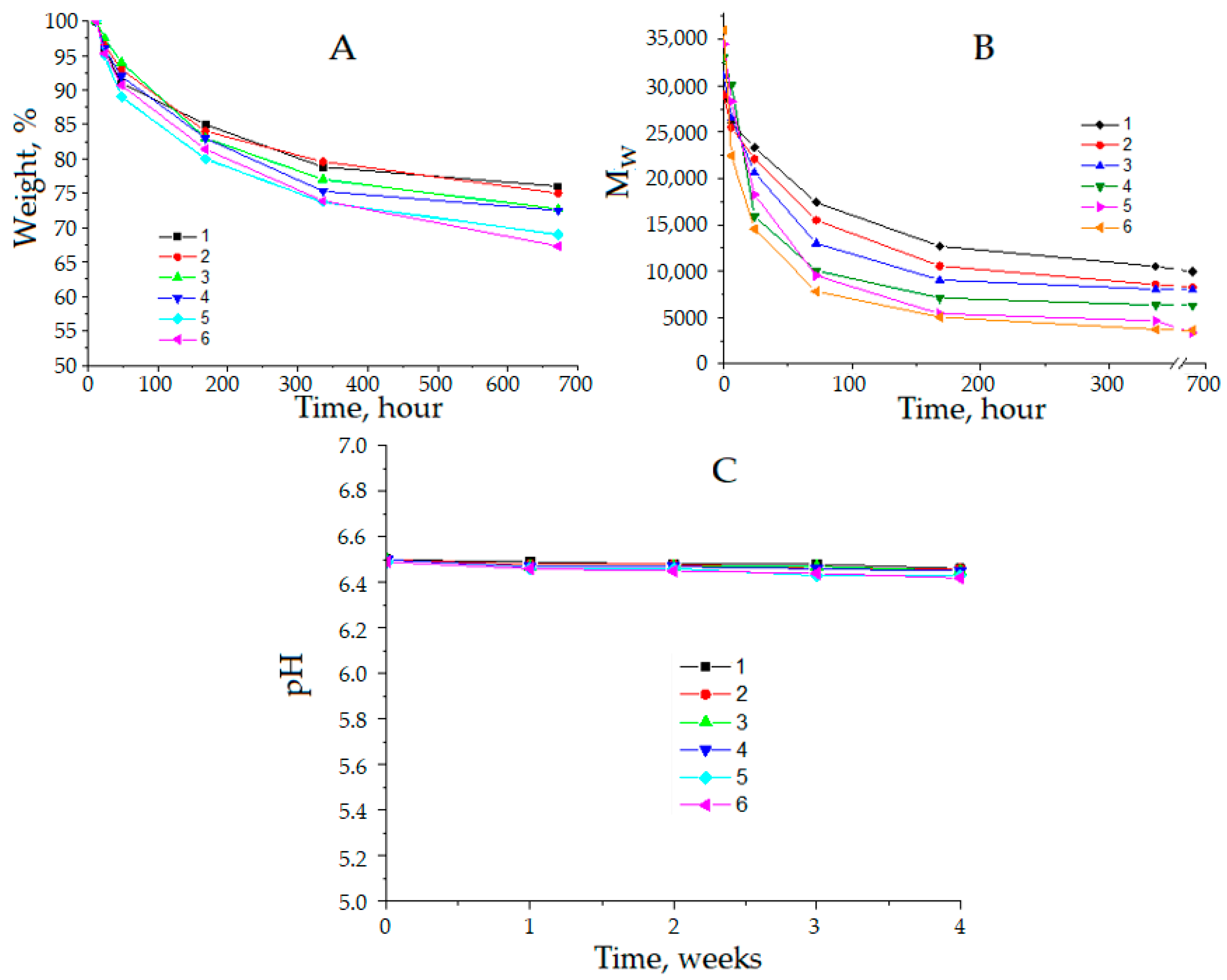 Jcs 07 00346 g005 Jcs 07 00346 g005