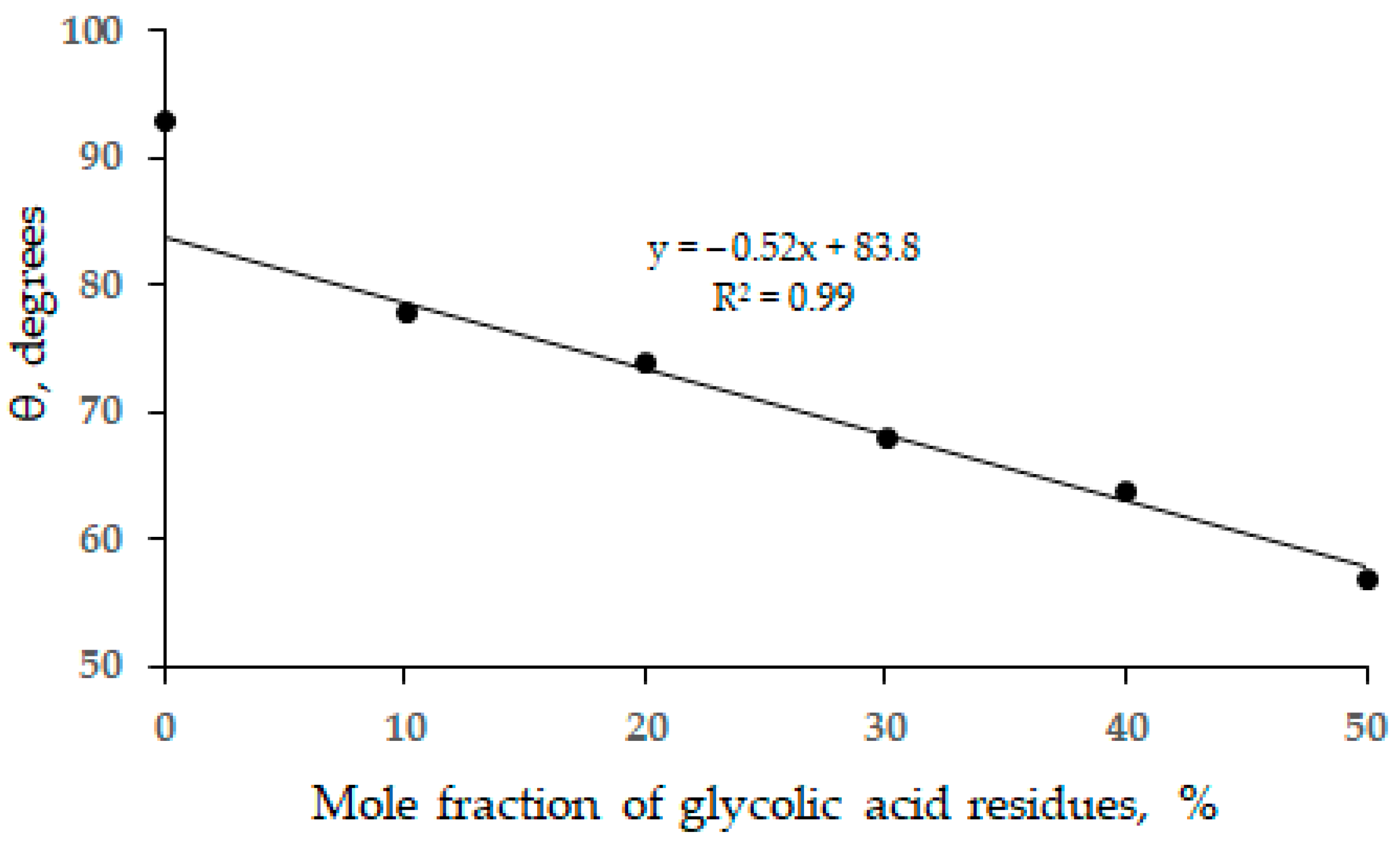 Jcs 07 00346 g006 Jcs 07 00346 g006