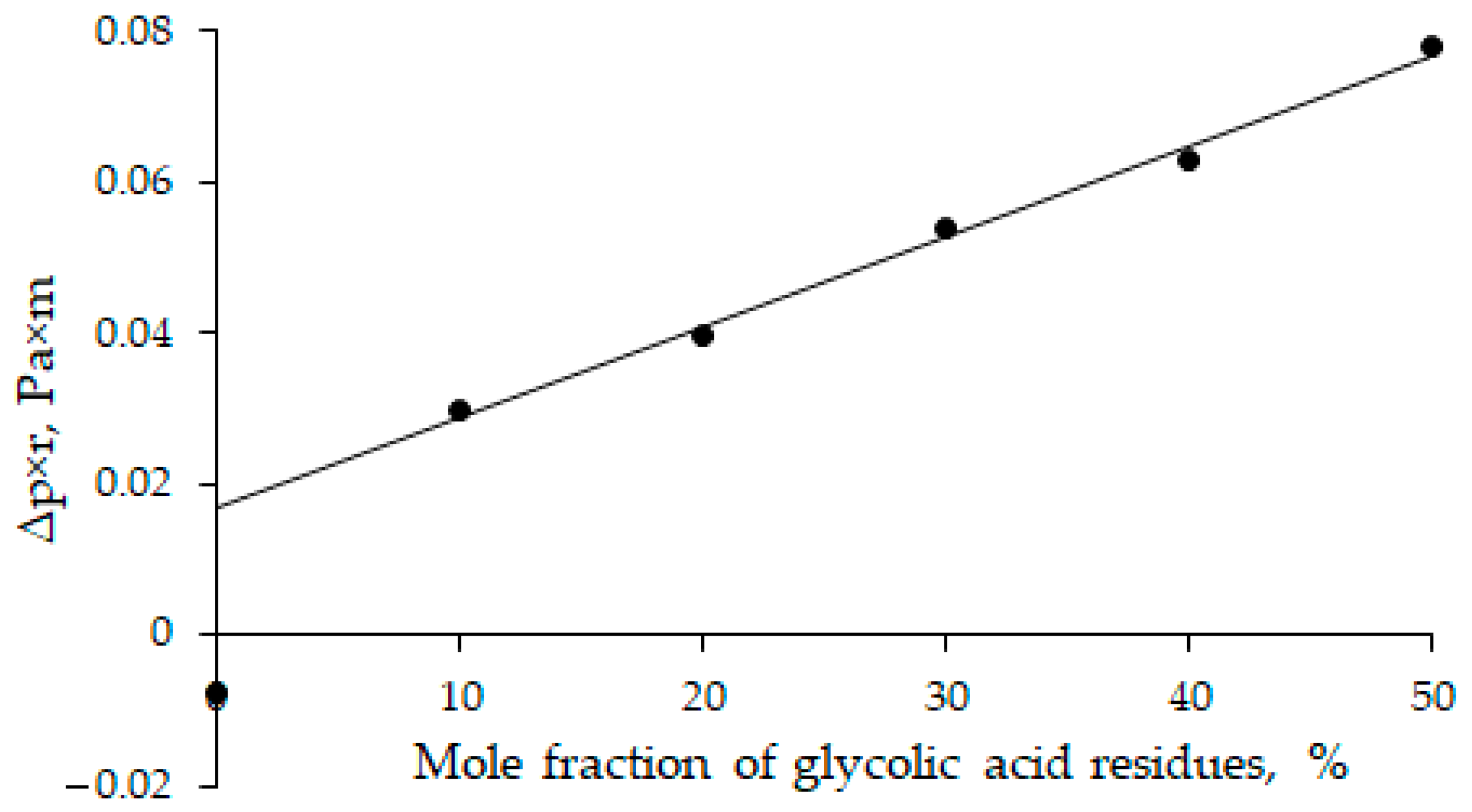 Jcs 07 00346 g007 Jcs 07 00346 g007
