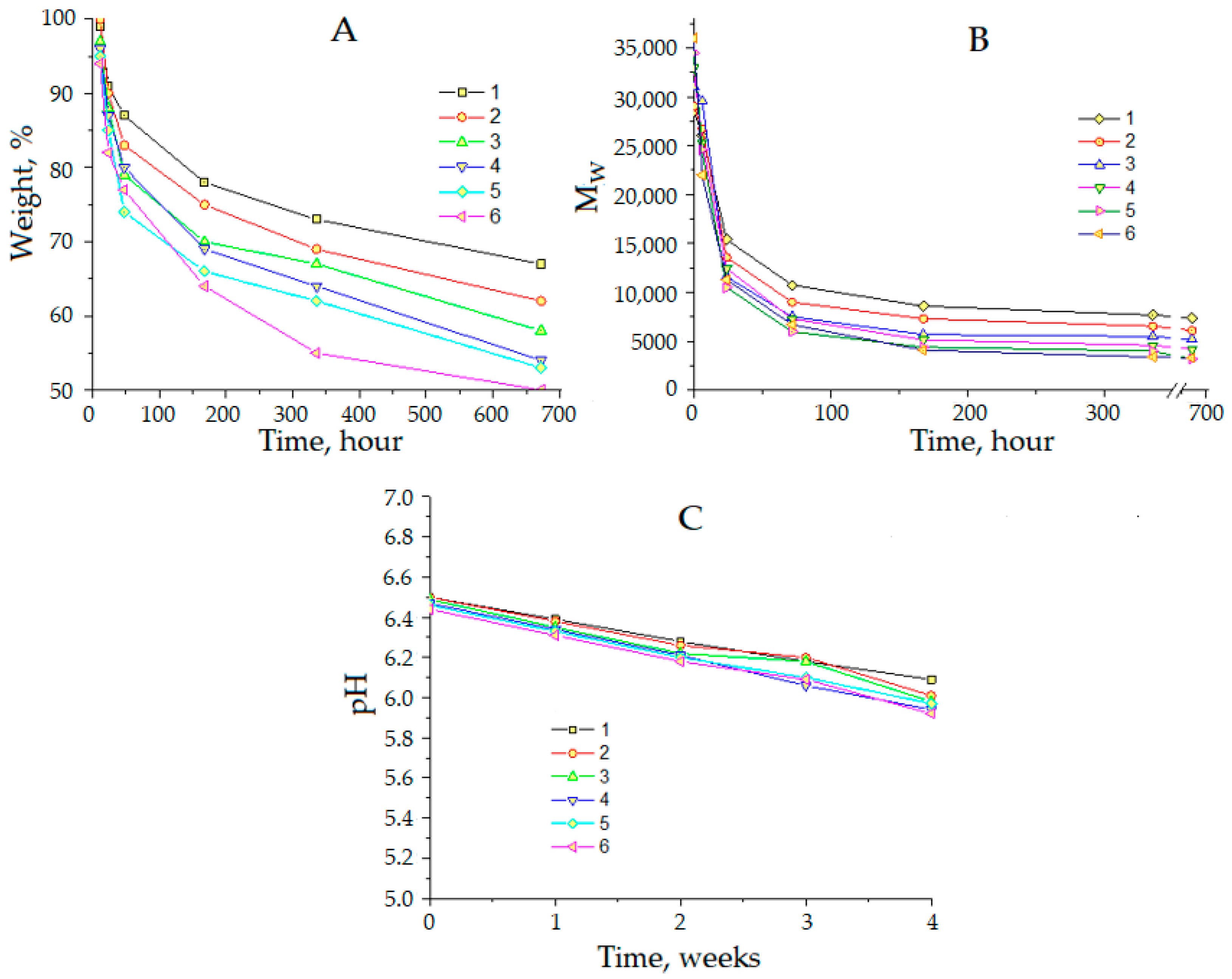 Jcs 07 00346 g008 Jcs 07 00346 g008