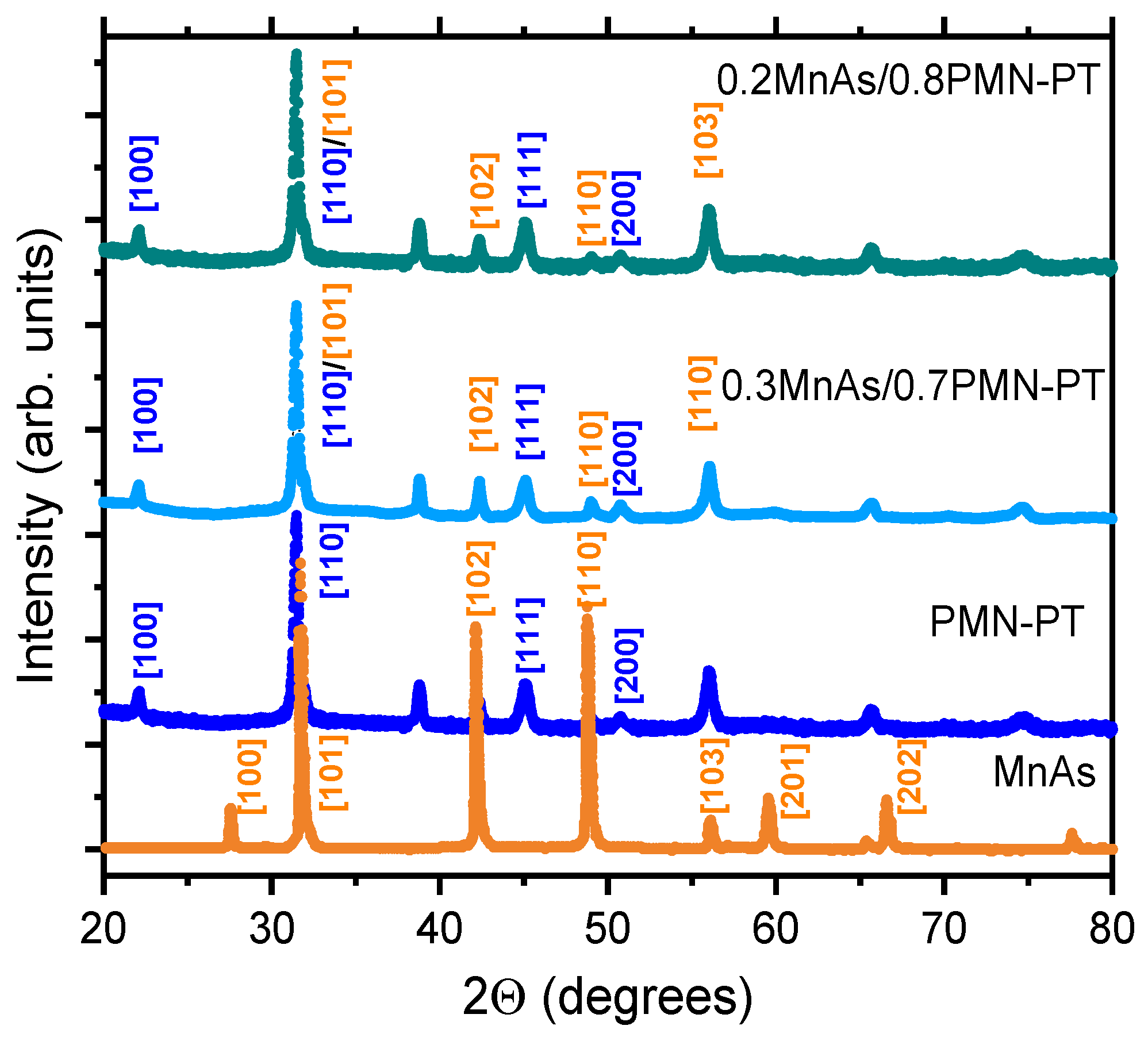 Jcs 07 00400 g002 Jcs 07 00400 g002