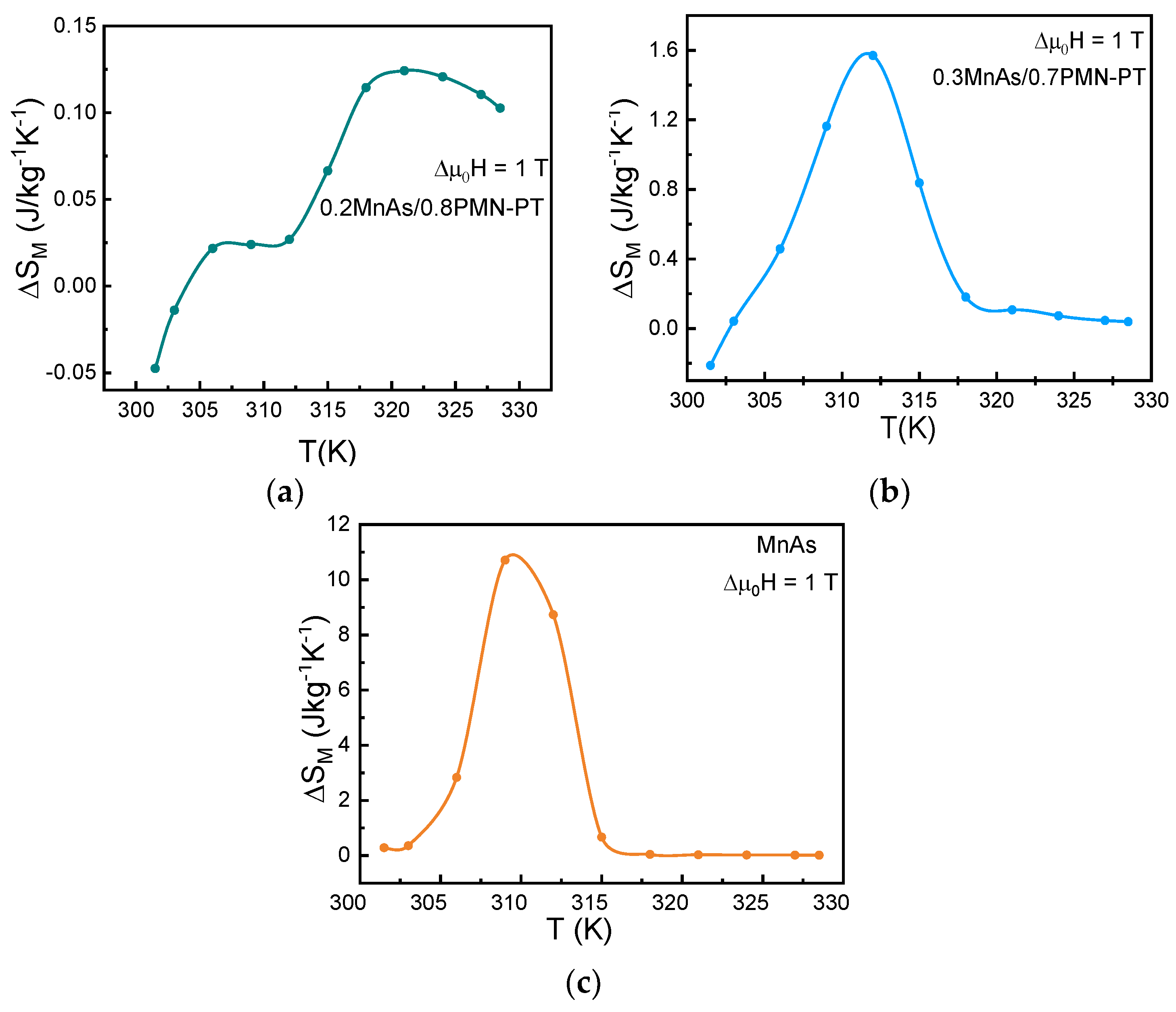 Jcs 07 00400 g007 Jcs 07 00400 g007