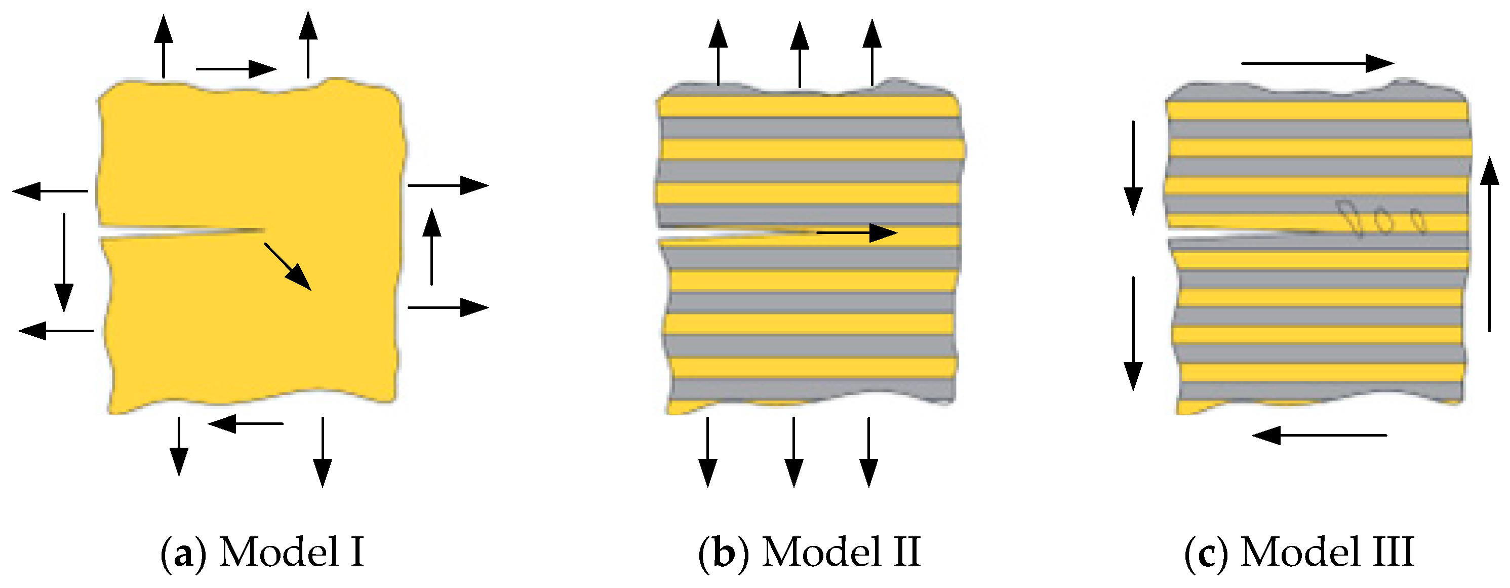 A Review of Delamination Damage of Composite Materials | MDPI