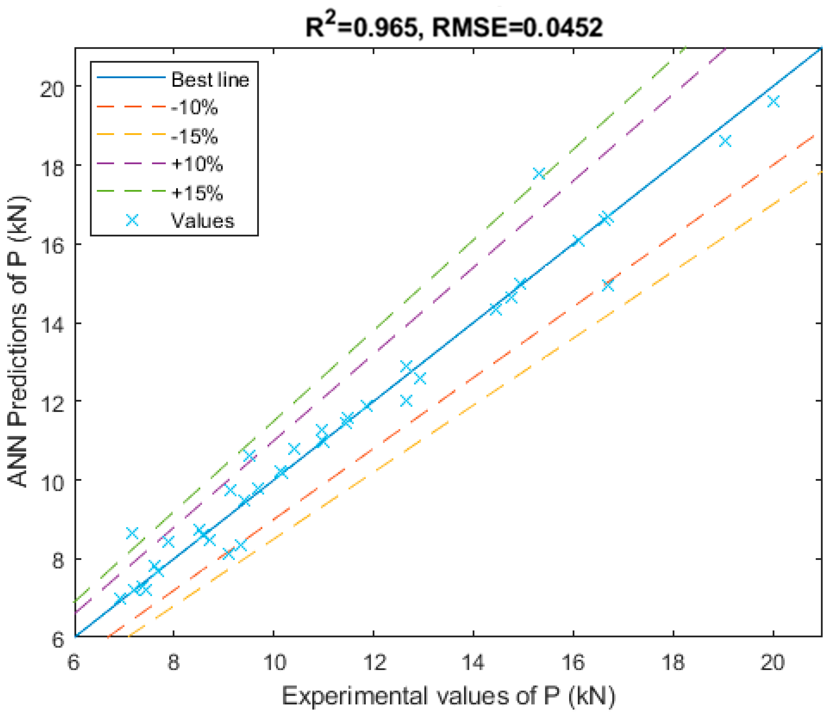 Jcs 08 00030 g004 Jcs 08 00030 g004