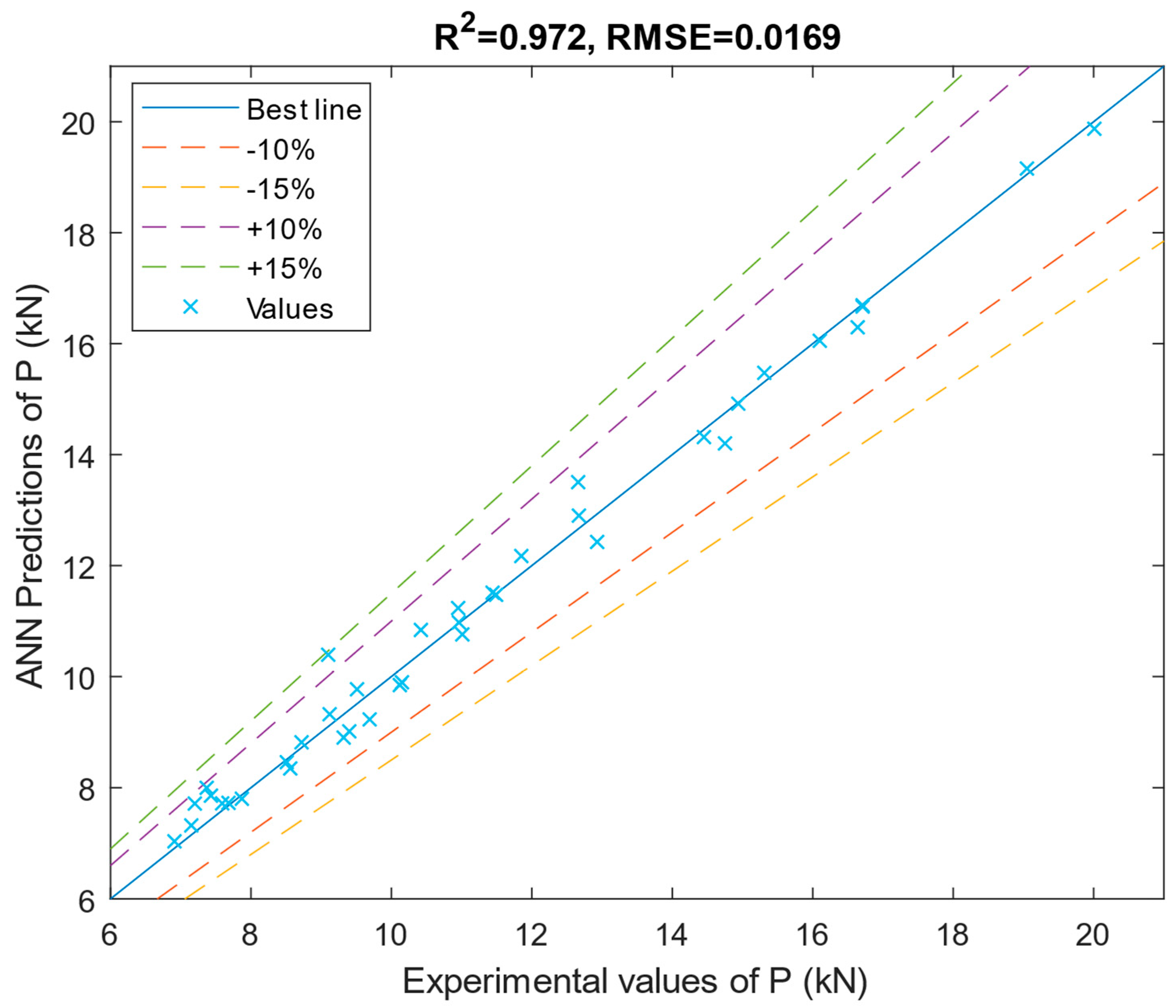 Jcs 08 00030 g006 Jcs 08 00030 g006